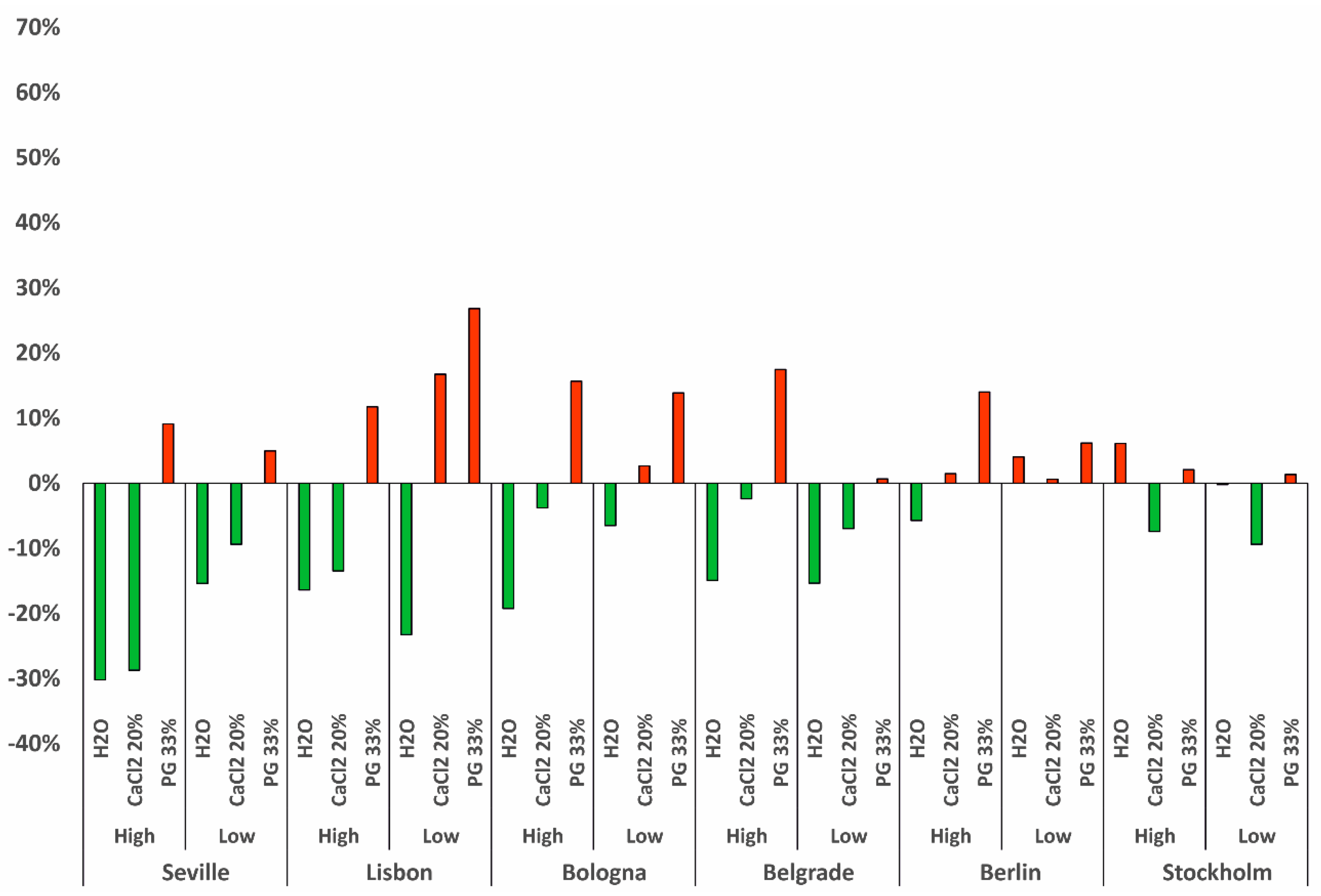 Energies 13 05653 g008