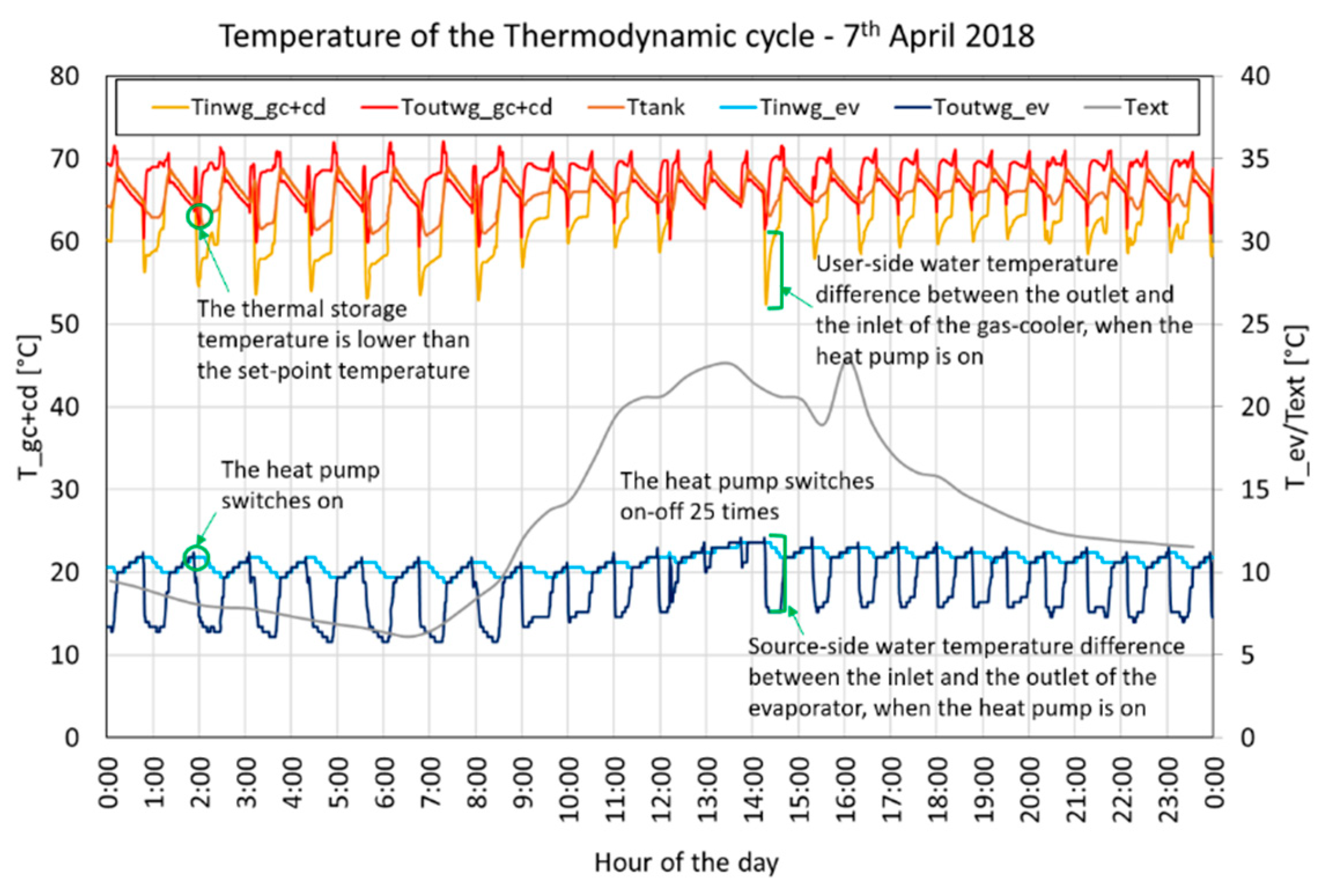 Energies 13 05654 g004