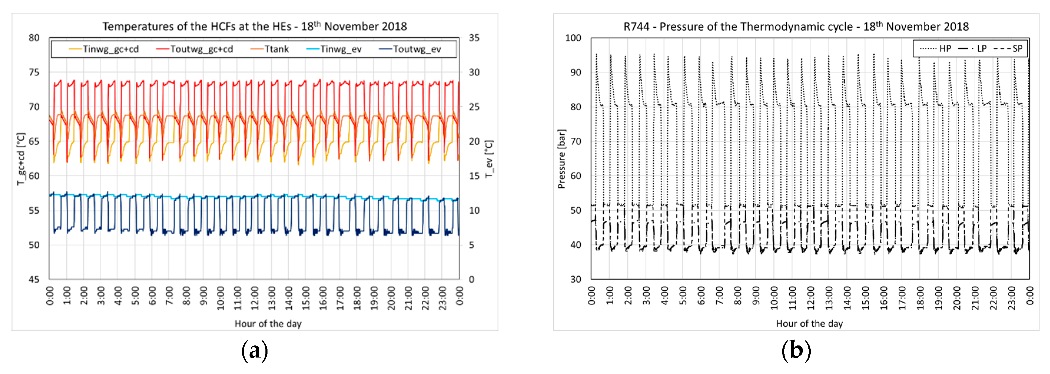 Energies 13 05654 g006