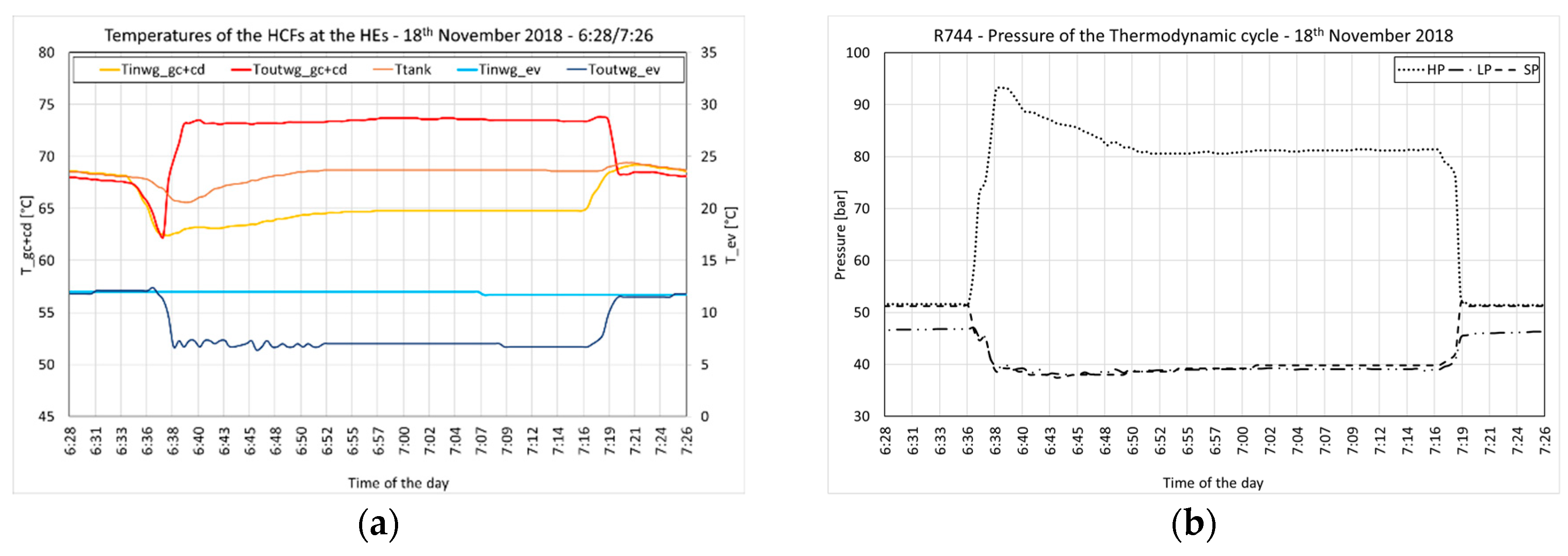 Energies 13 05654 g007