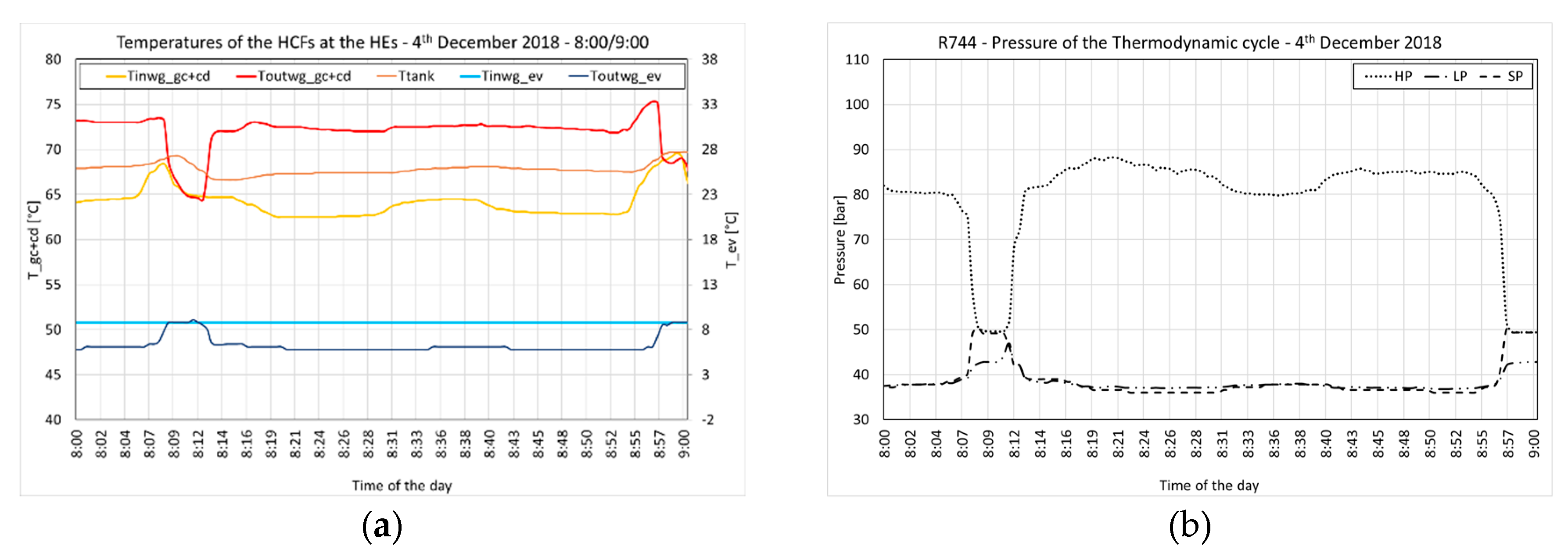 Energies 13 05654 g009