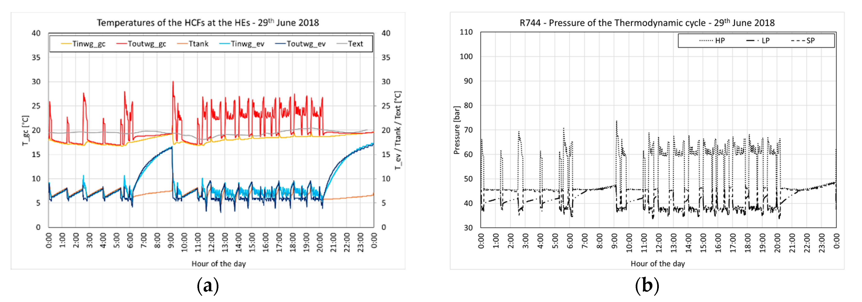 Energies 13 05654 g012