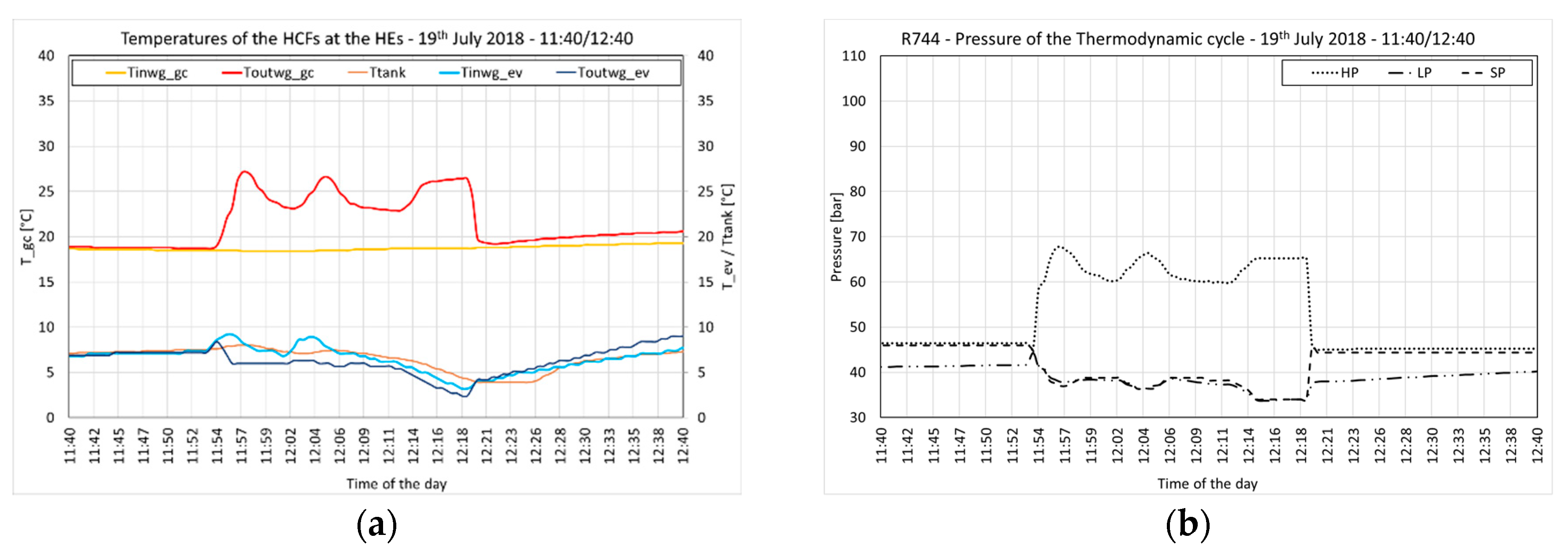 Energies 13 05654 g015