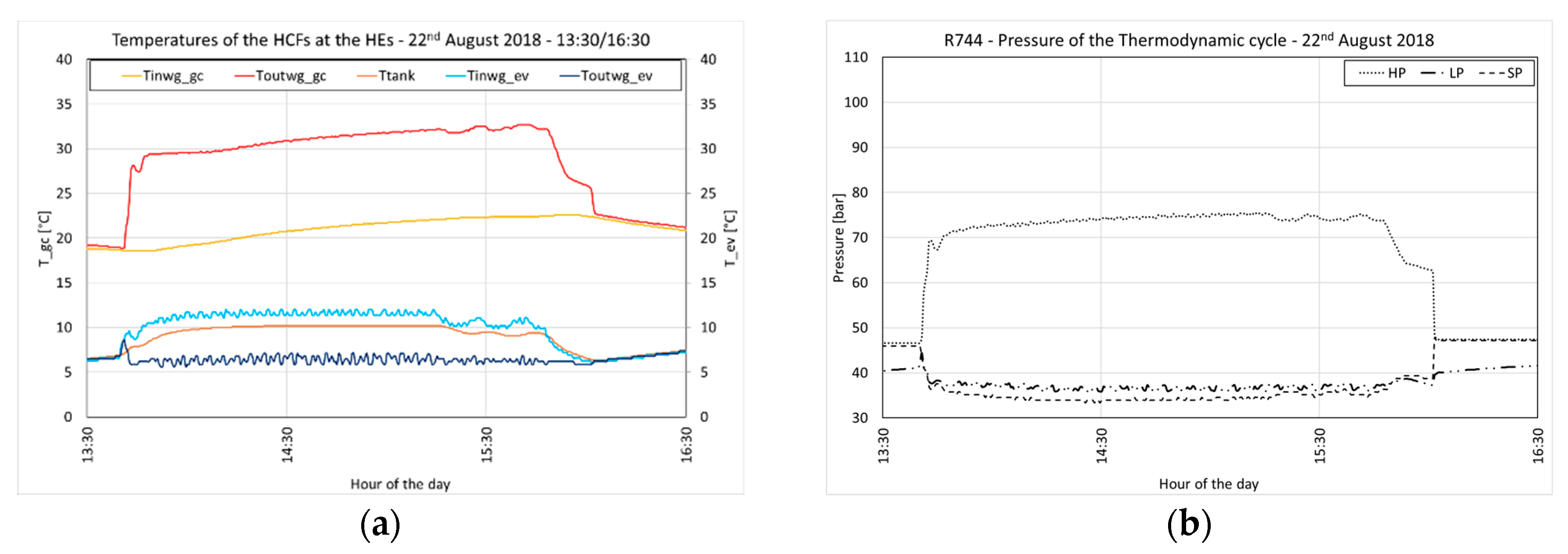 Energies 13 05654 g017