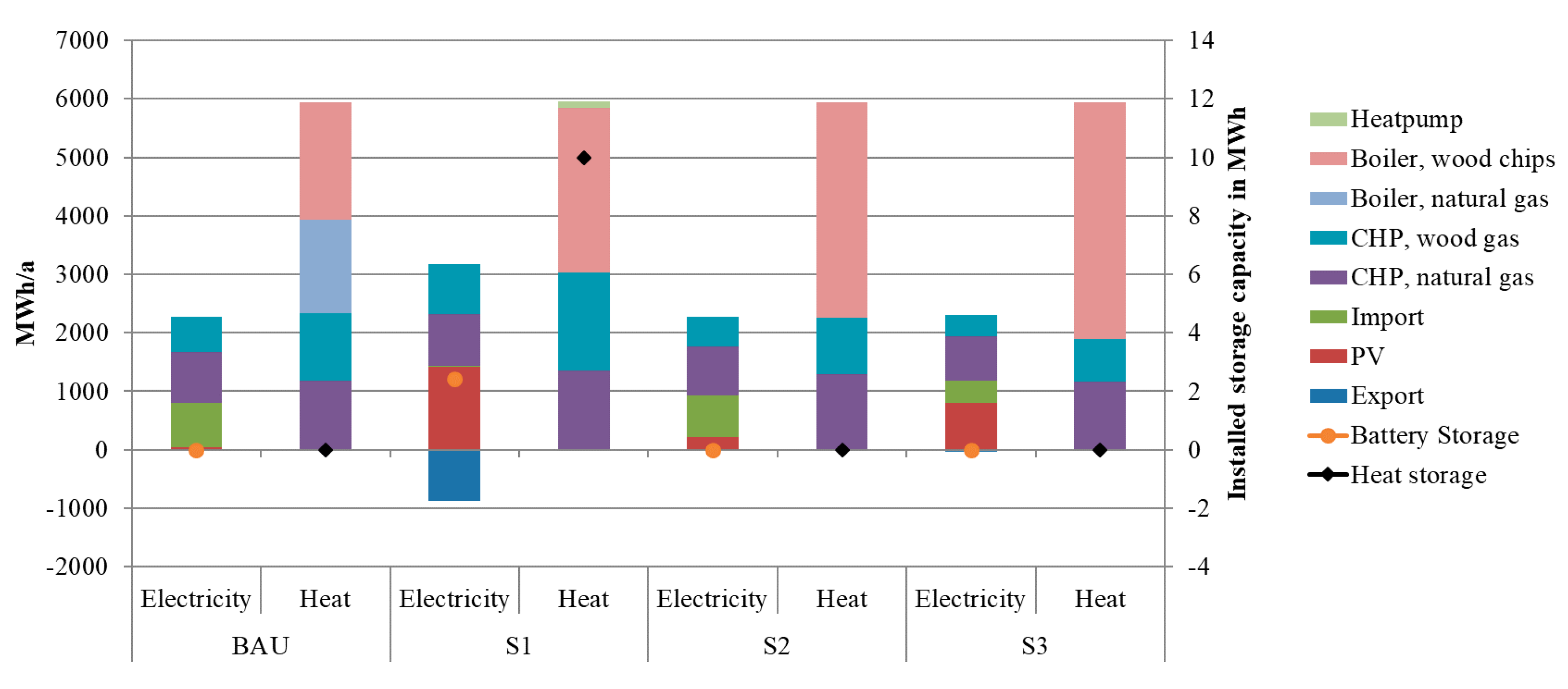 Energies 13 05655 g002