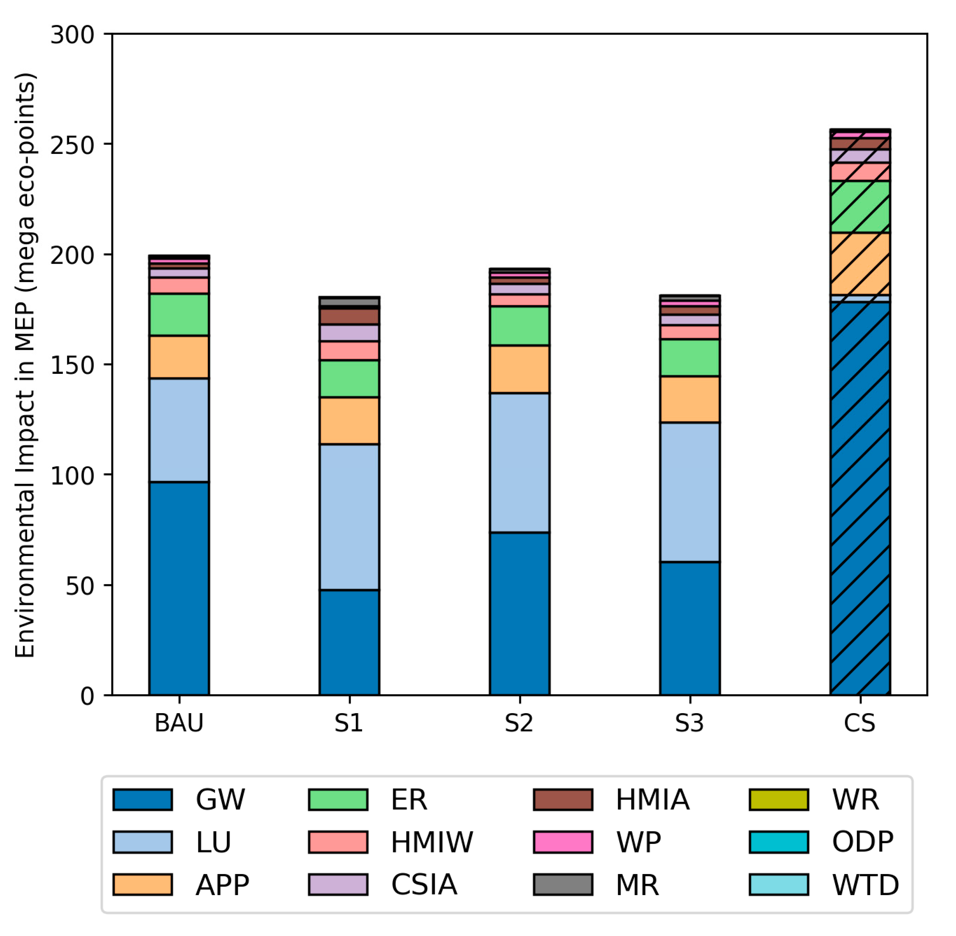 Energies 13 05655 g004