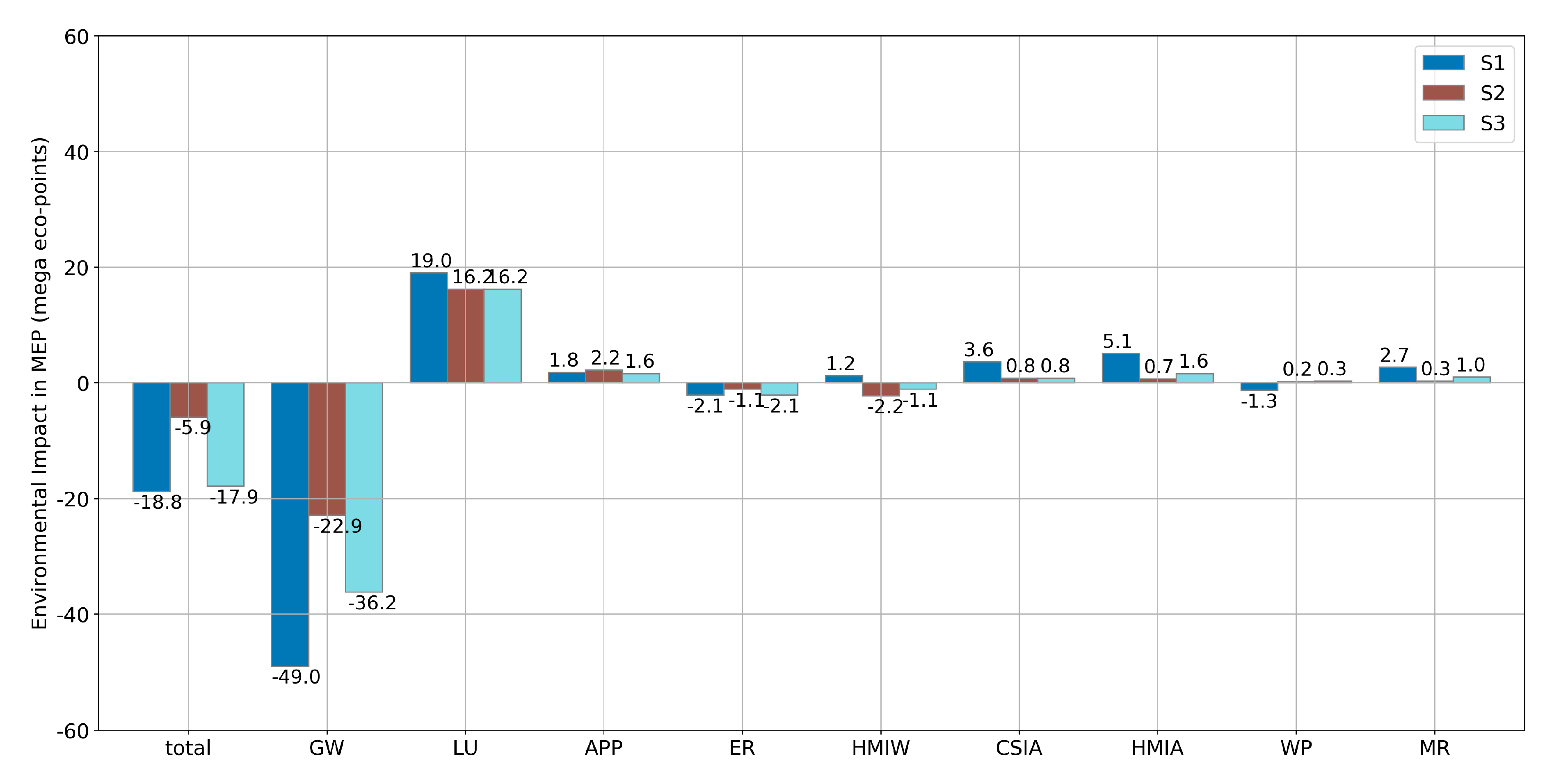 Energies 13 05655 g005