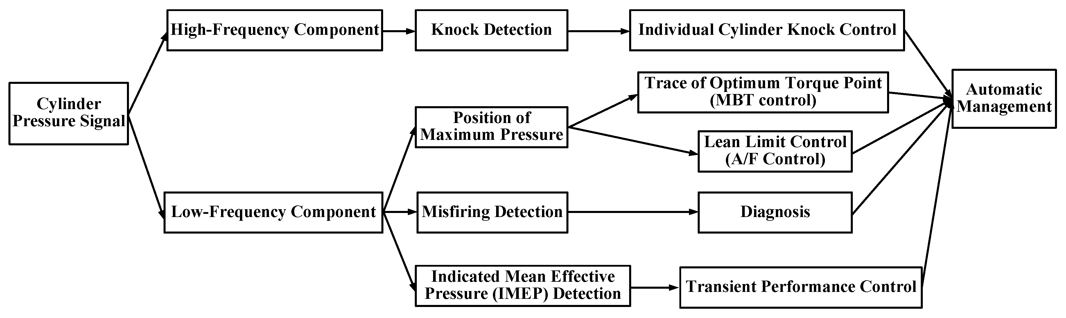 Energies 13 05656 g001