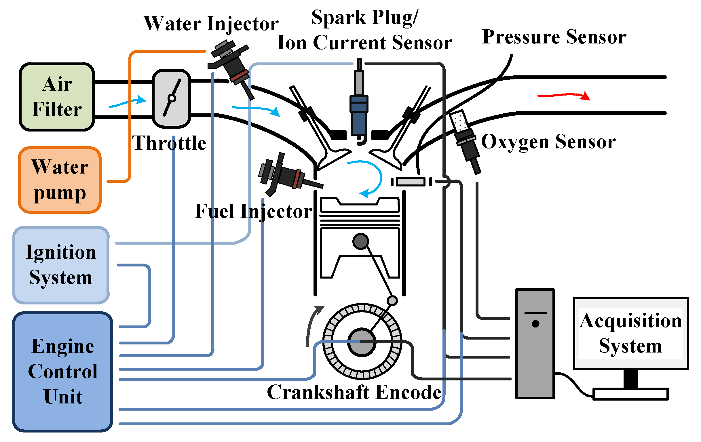 Energies 13 05656 g005