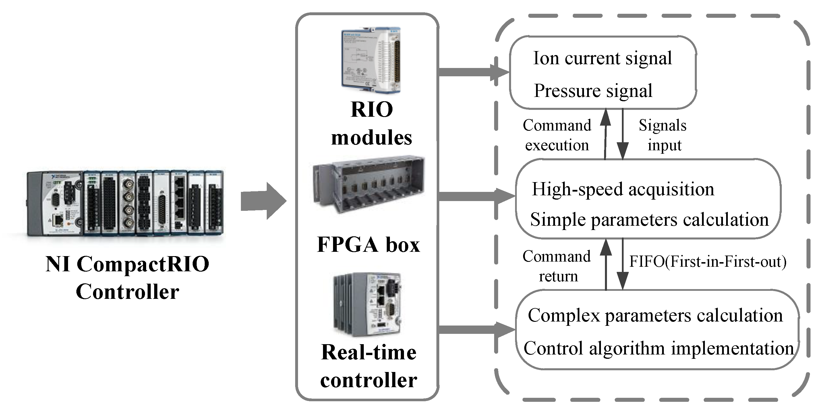 Energies 13 05656 g006