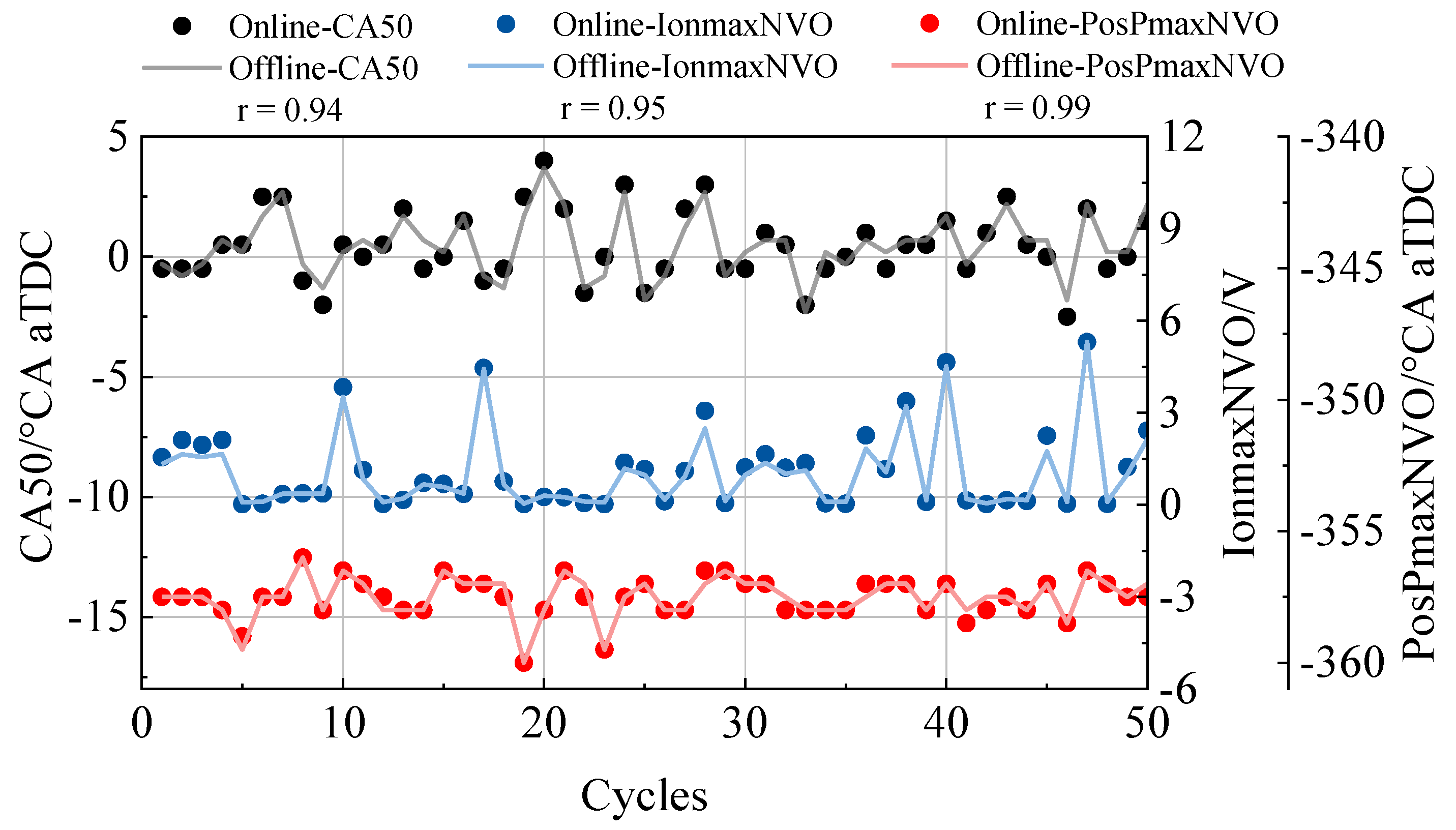 Energies 13 05656 g007
