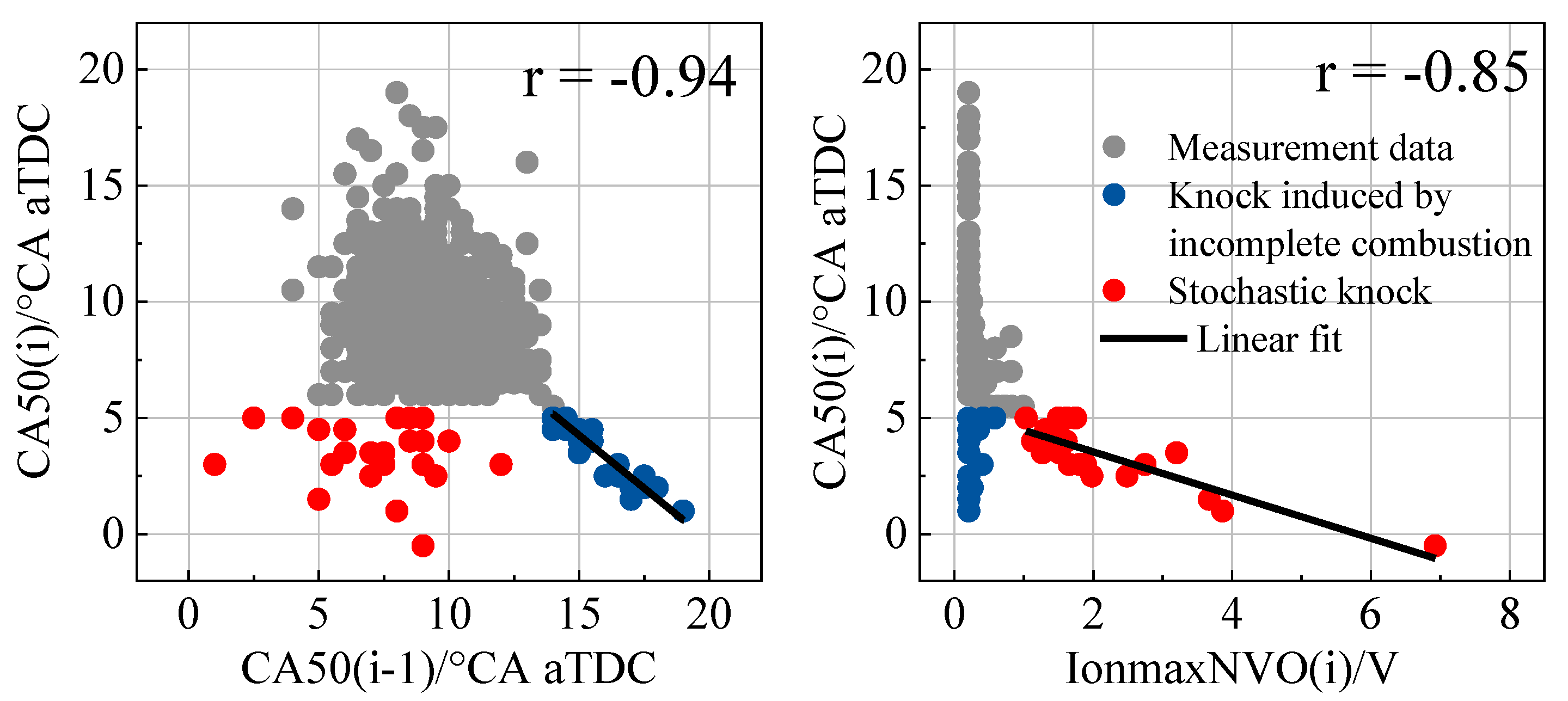 Energies 13 05656 g009
