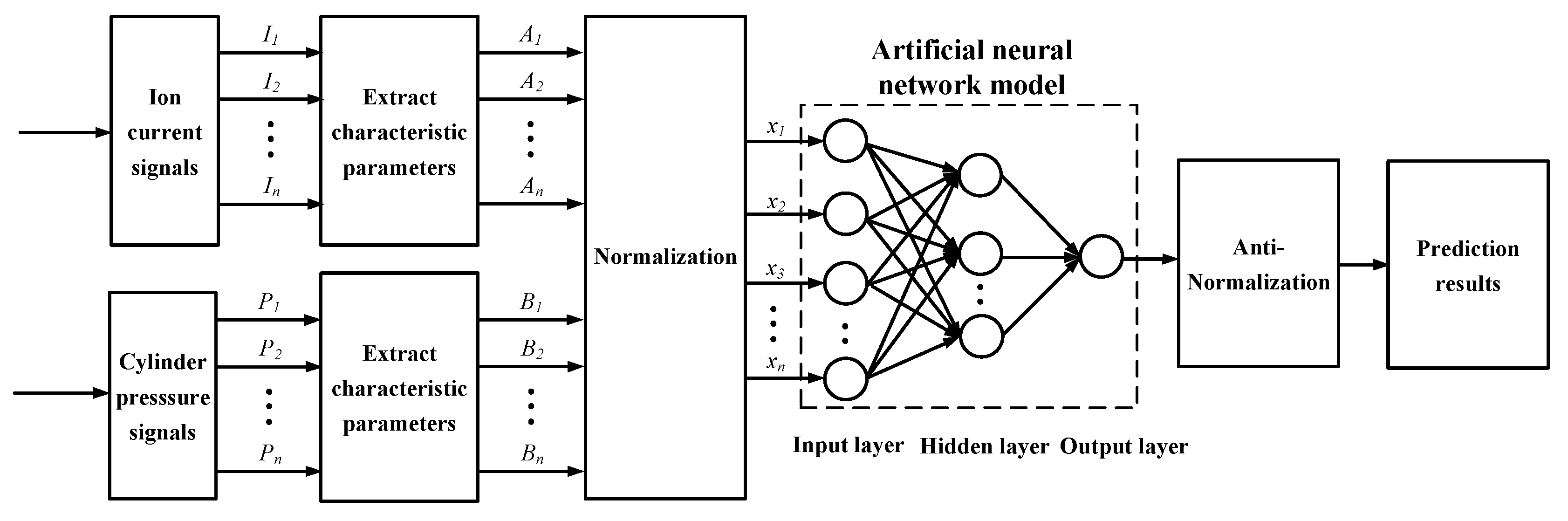 Energies 13 05656 g013