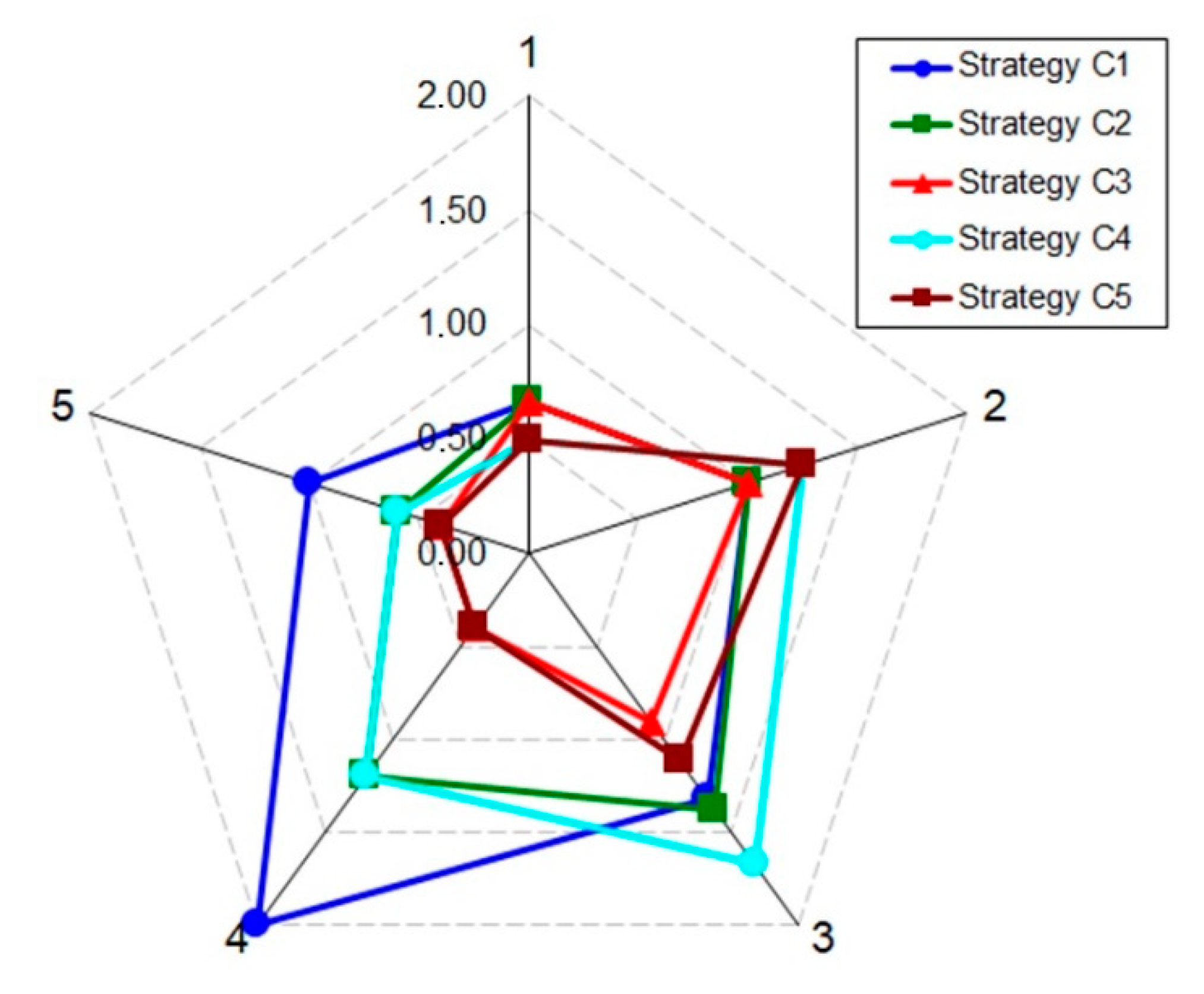 Energies 13 05657 g008