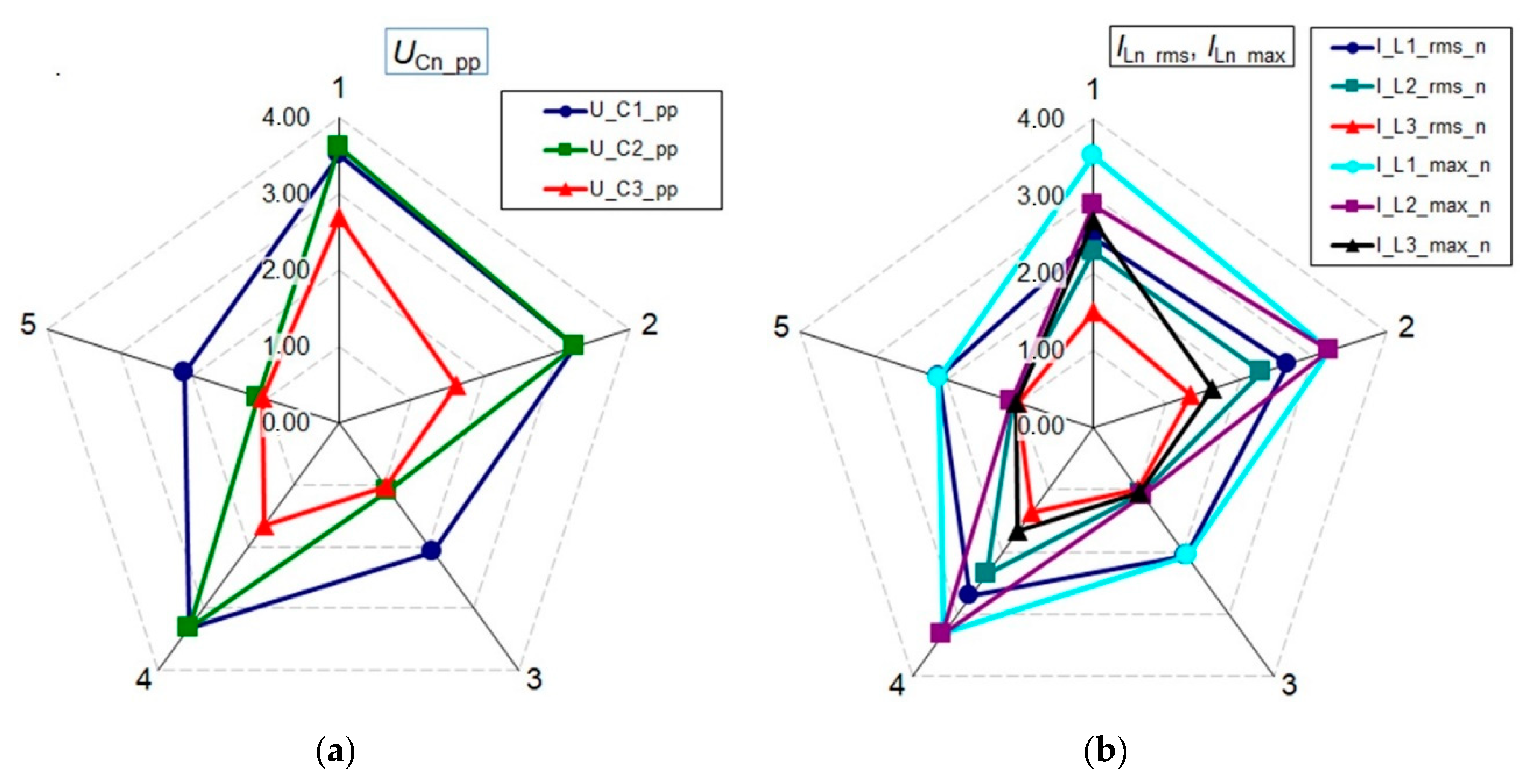 Energies 13 05657 g009