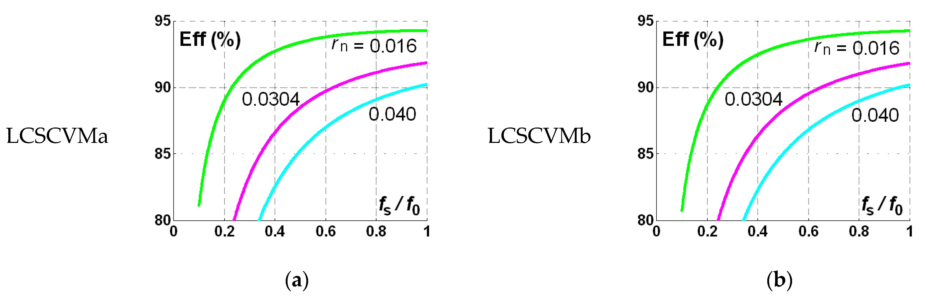 Energies 13 05657 g012