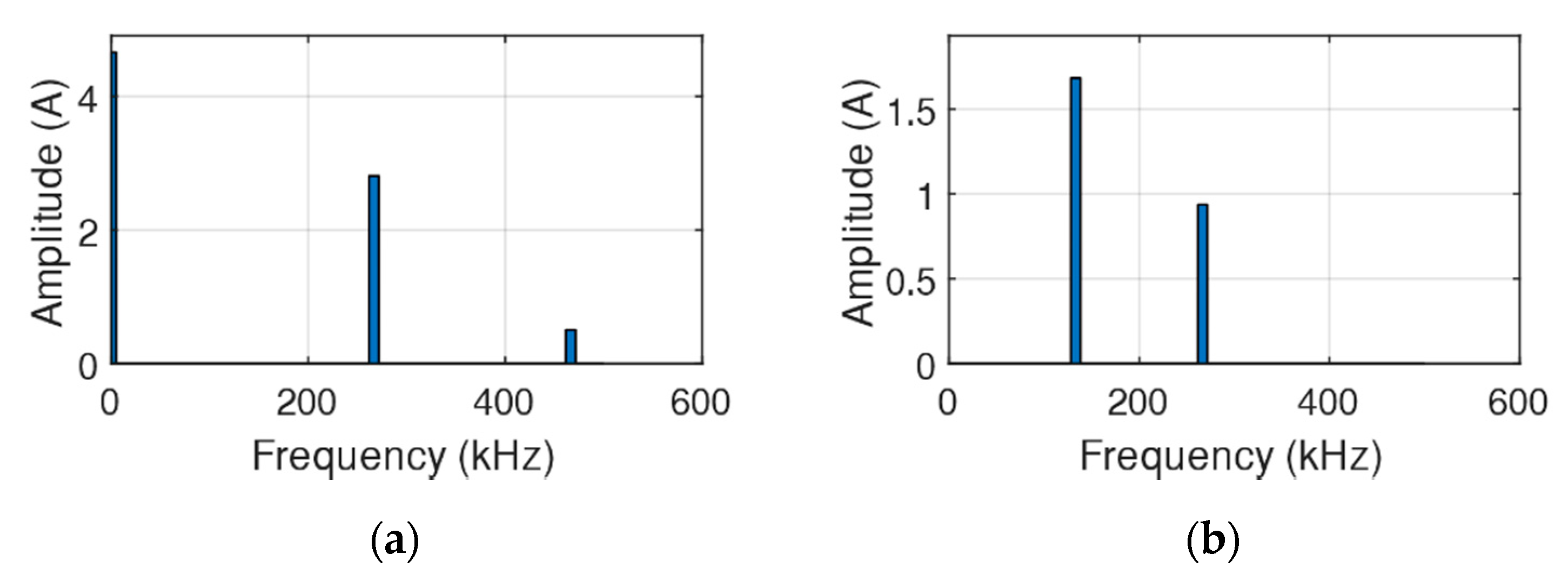 Energies 13 05657 g015