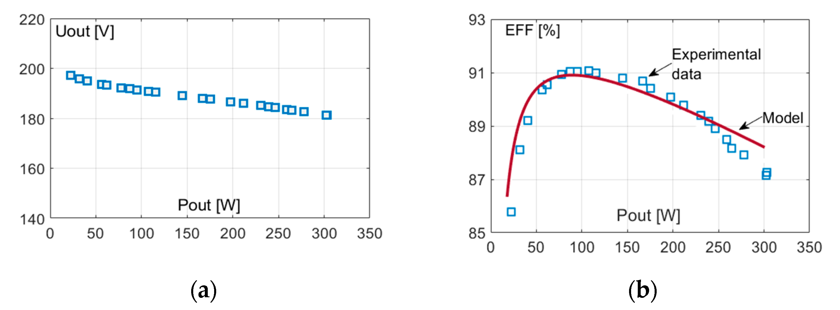 Energies 13 05657 g016
