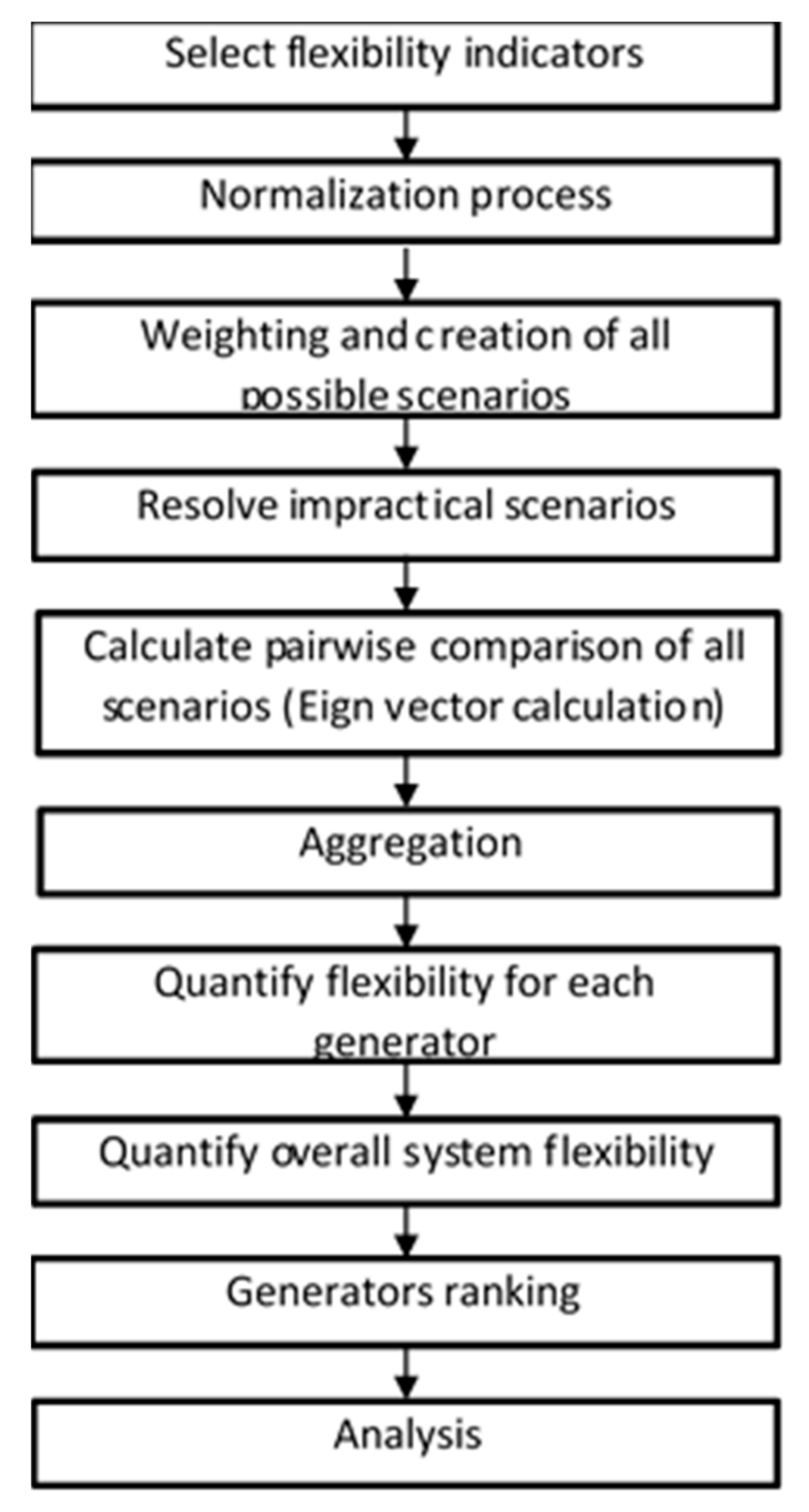 Energies 13 05658 g001