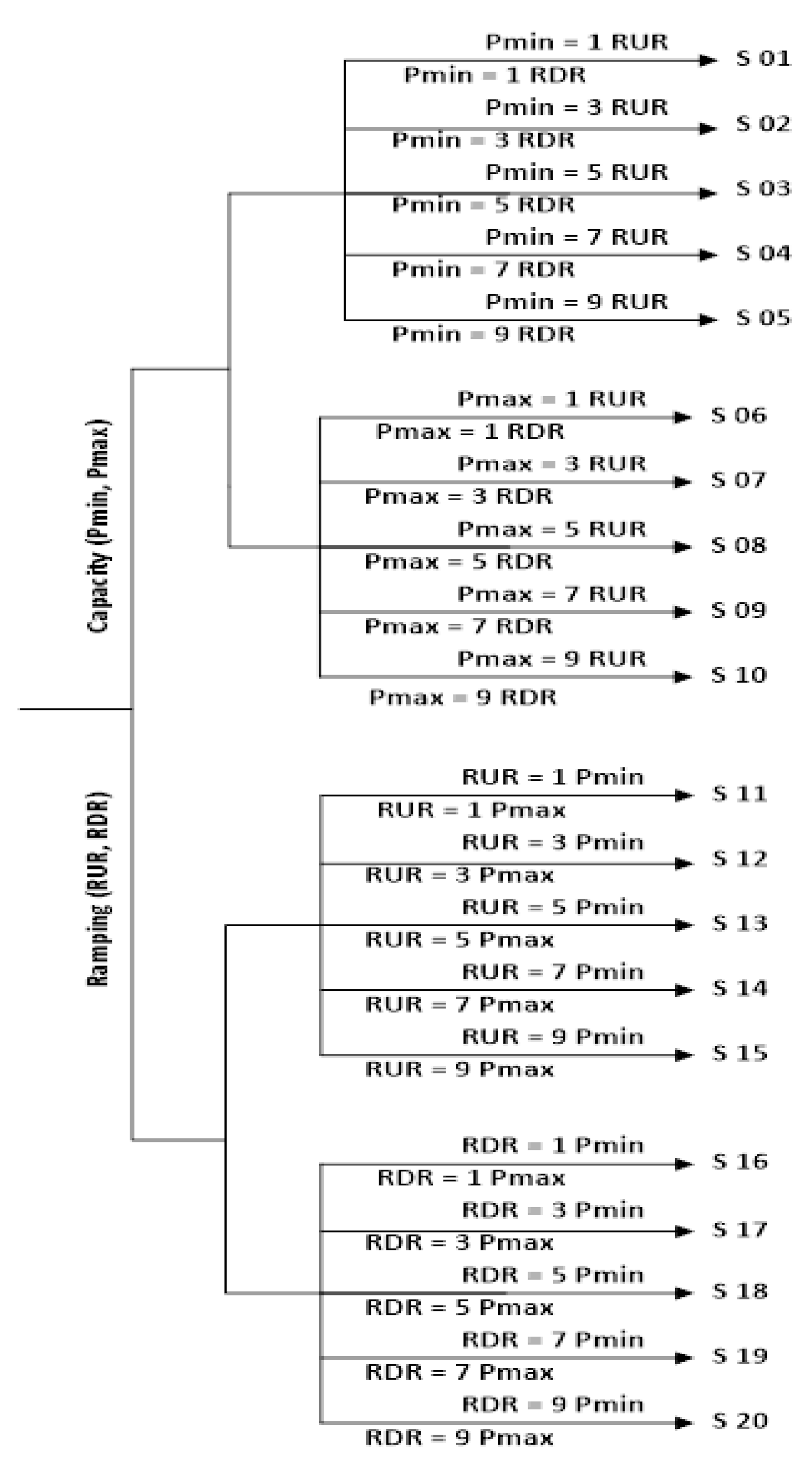 Energies 13 05658 g002