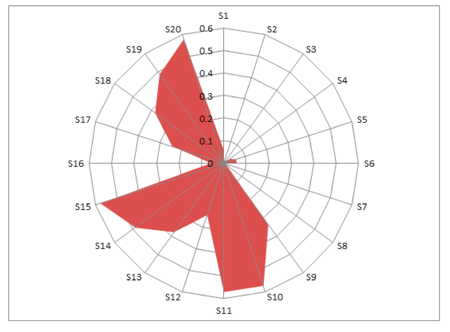 Energies 13 05658 g006