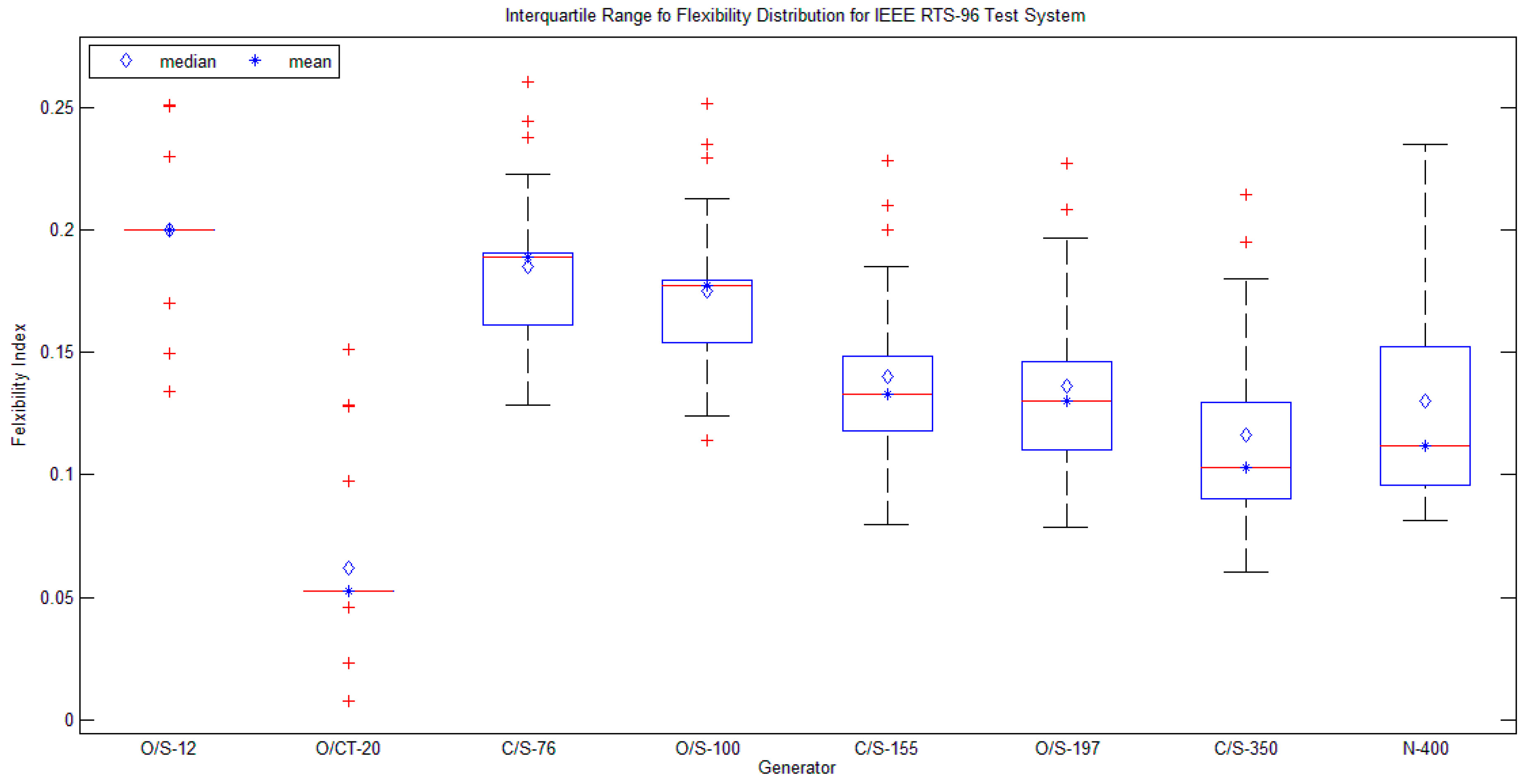 Energies 13 05658 g007