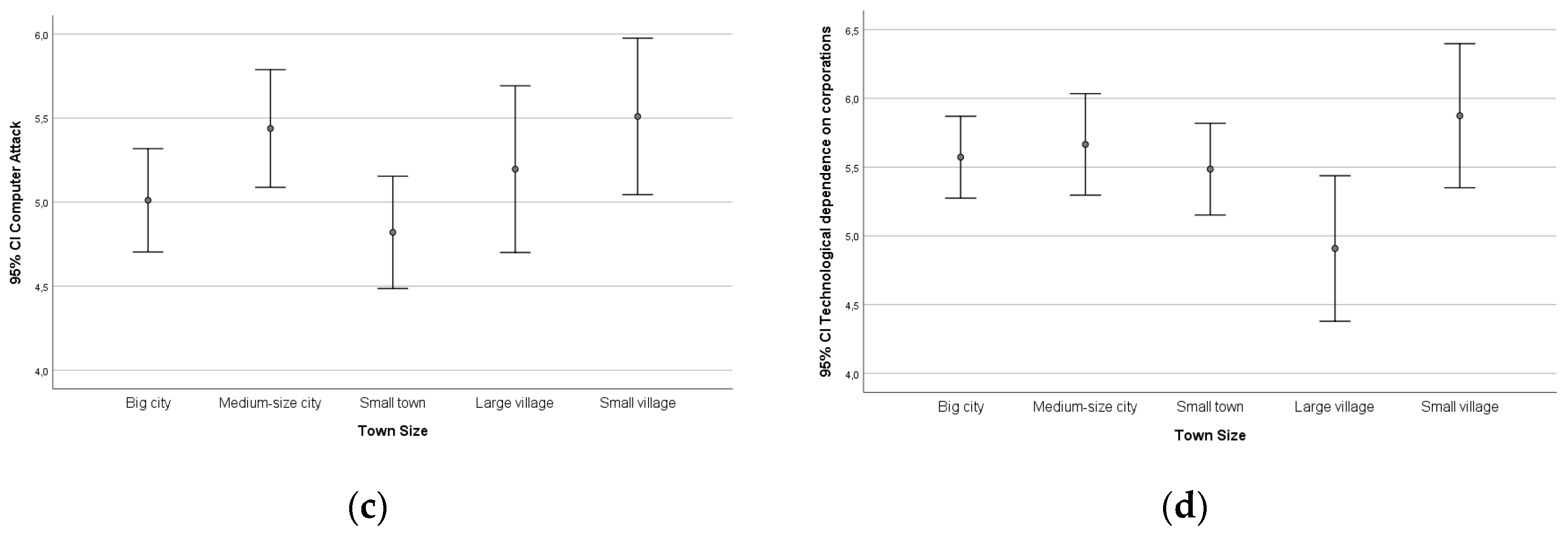 Energies 13 05659 g001b