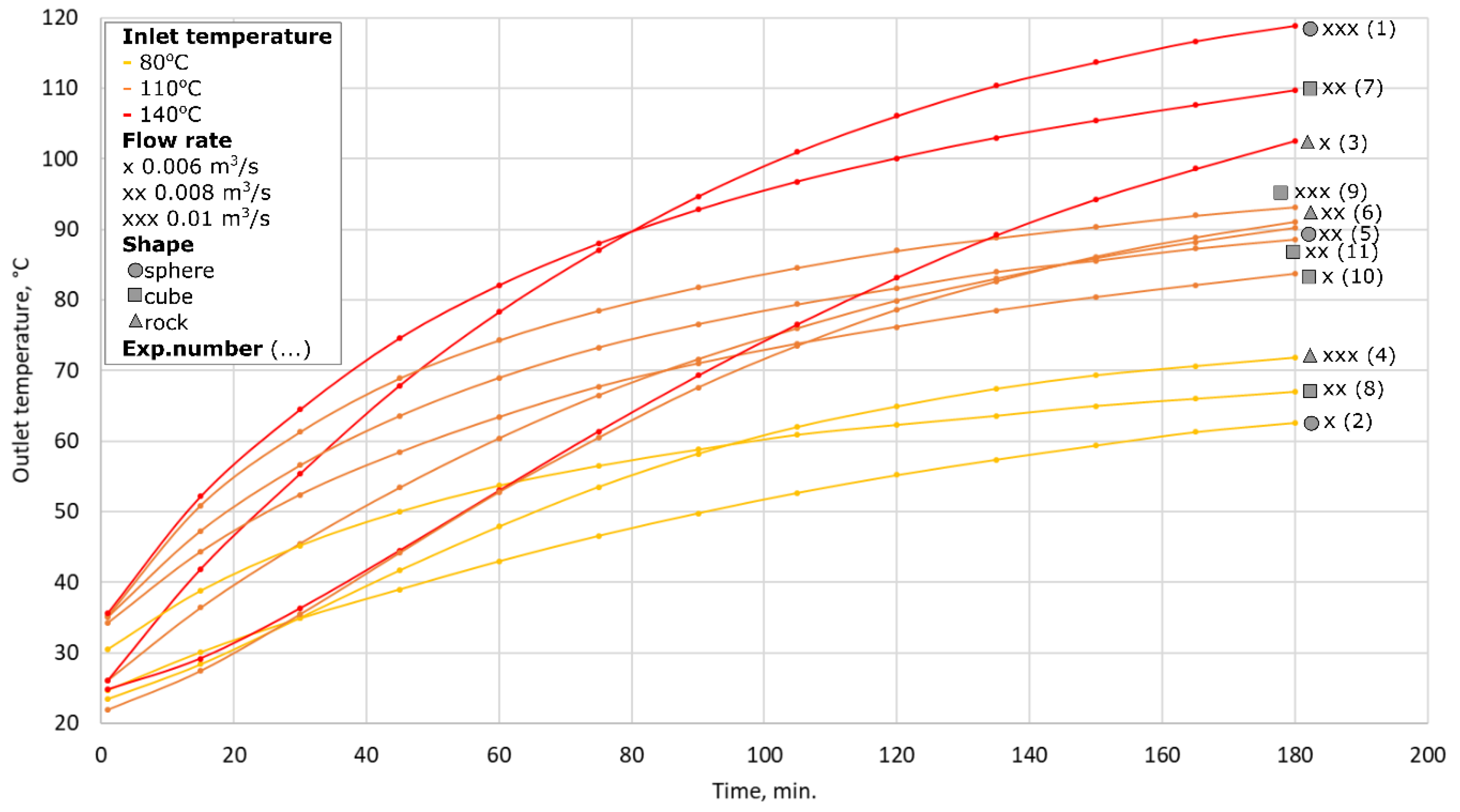 Energies 13 05662 g003