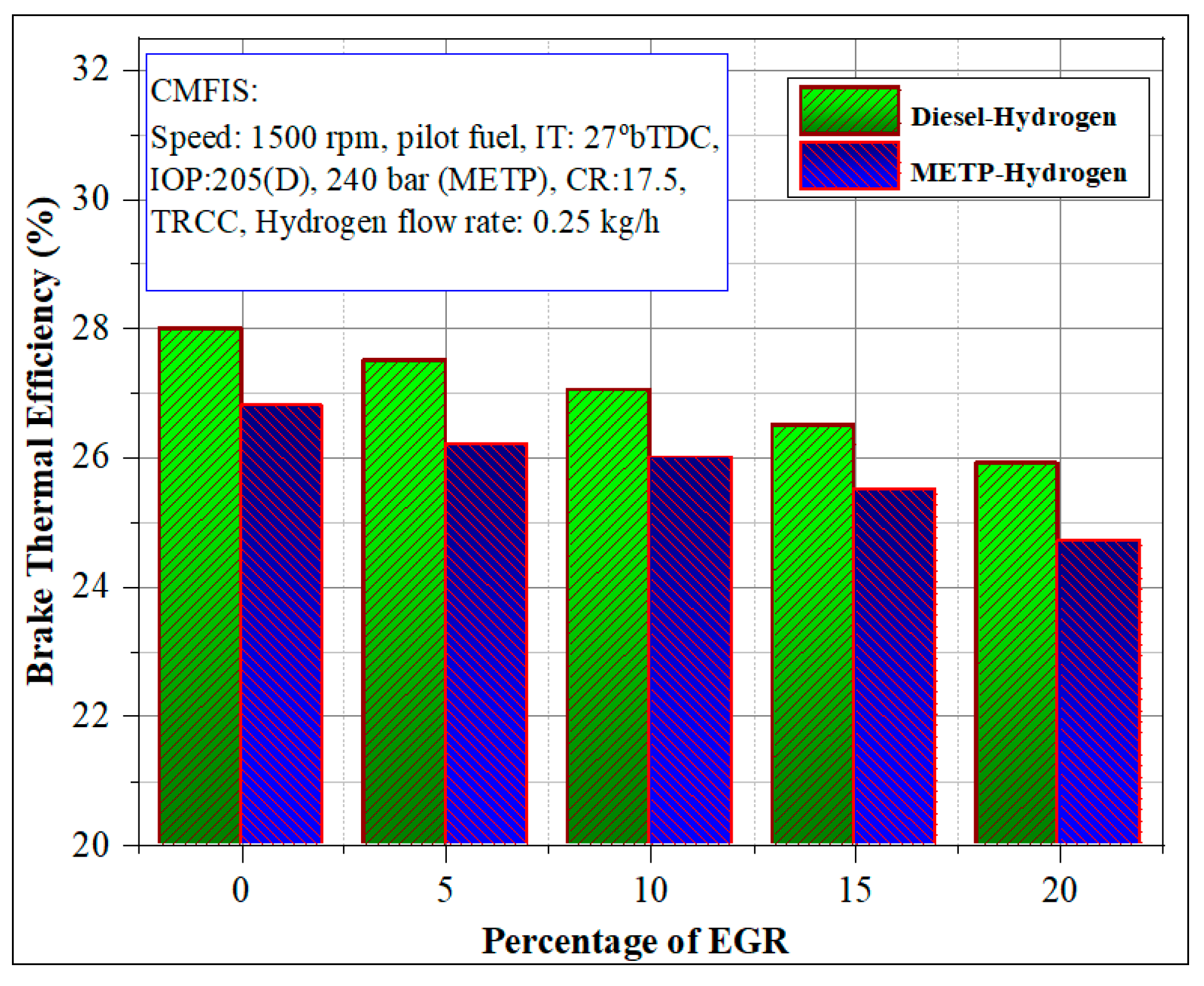 Energies 13 05663 g005