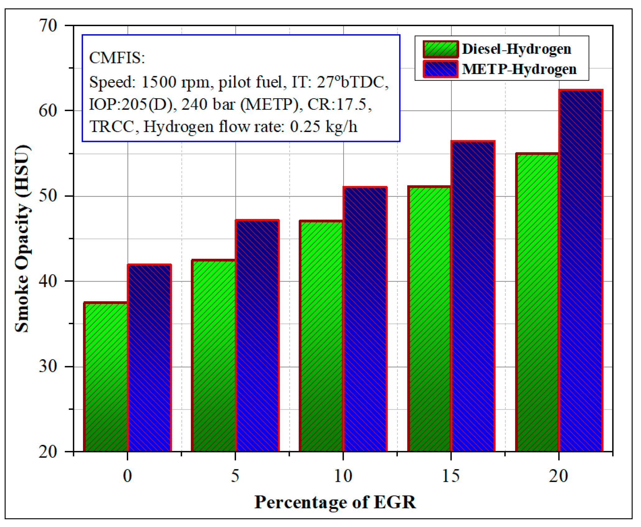 Energies 13 05663 g006