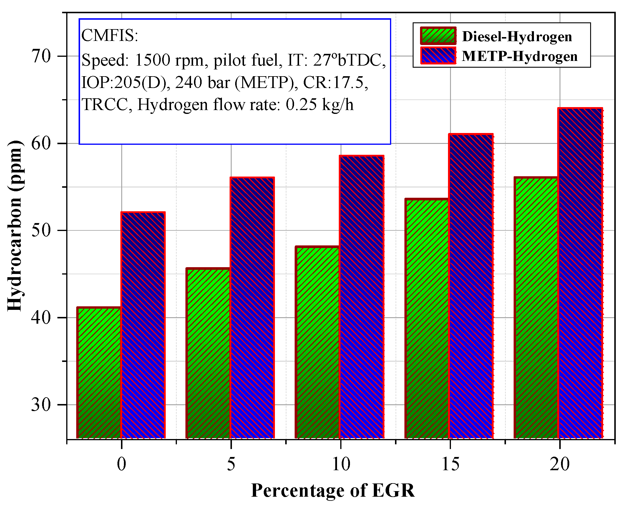 Energies 13 05663 g007