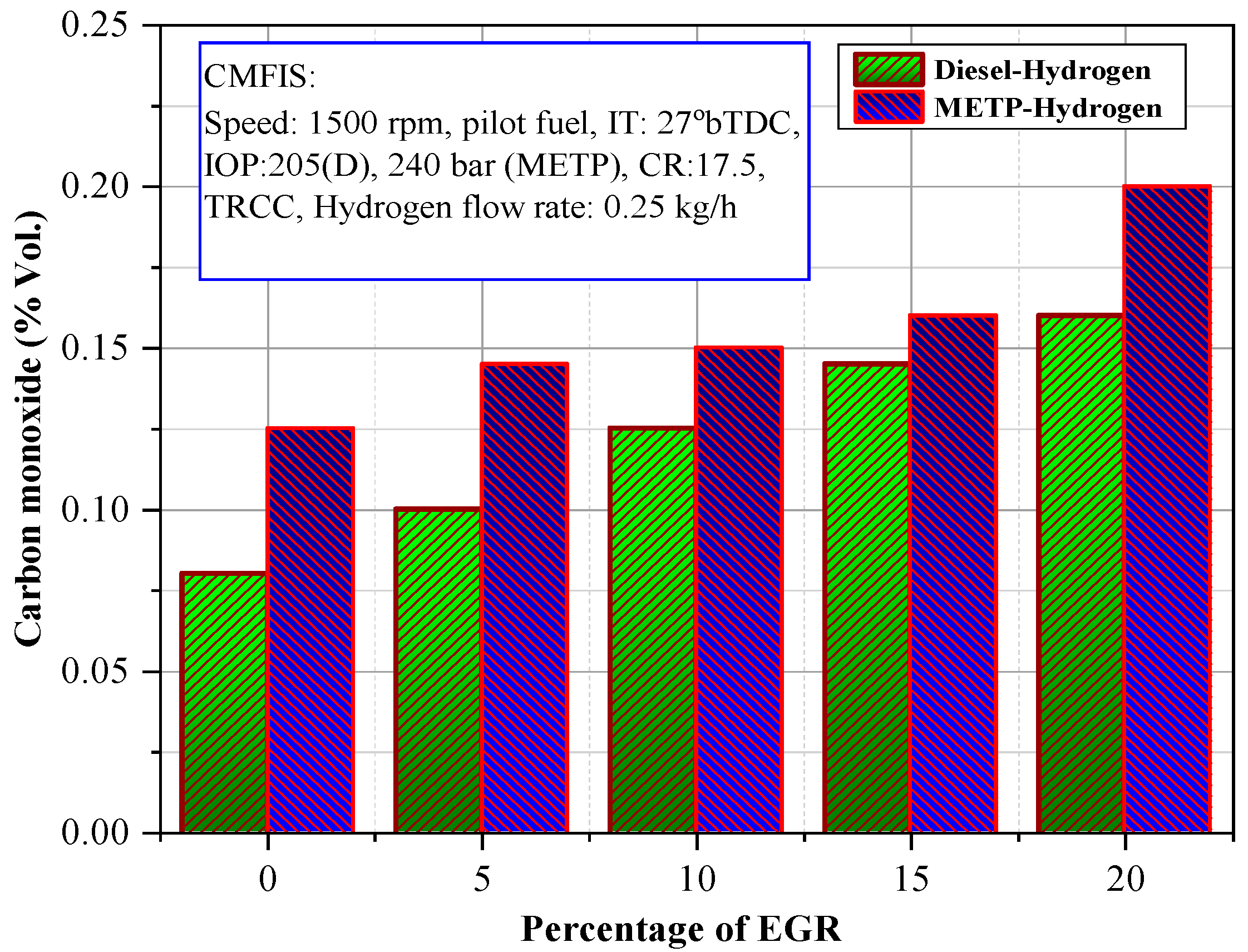 Energies 13 05663 g008