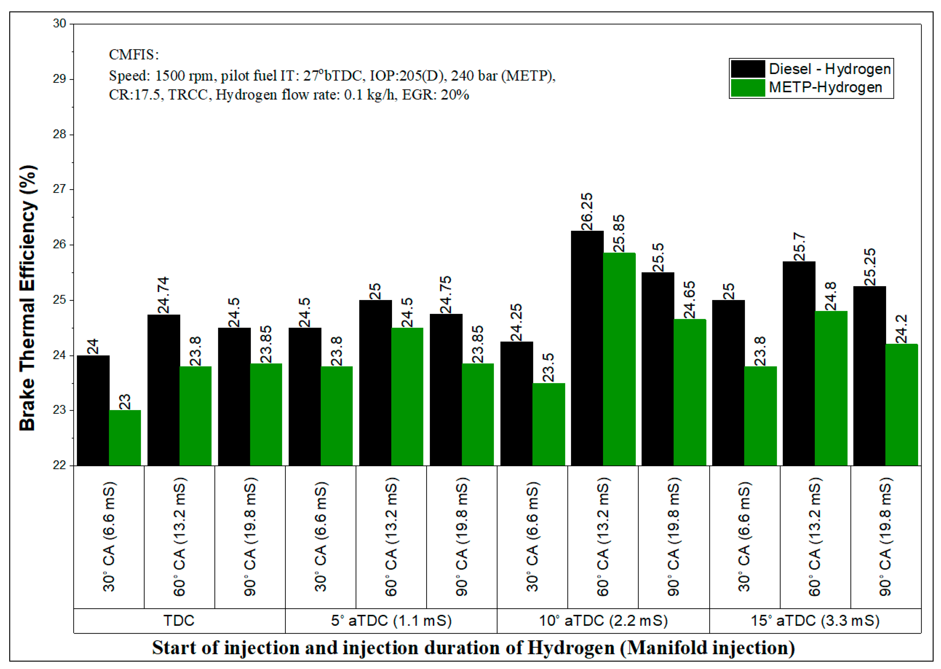 Energies 13 05663 g010