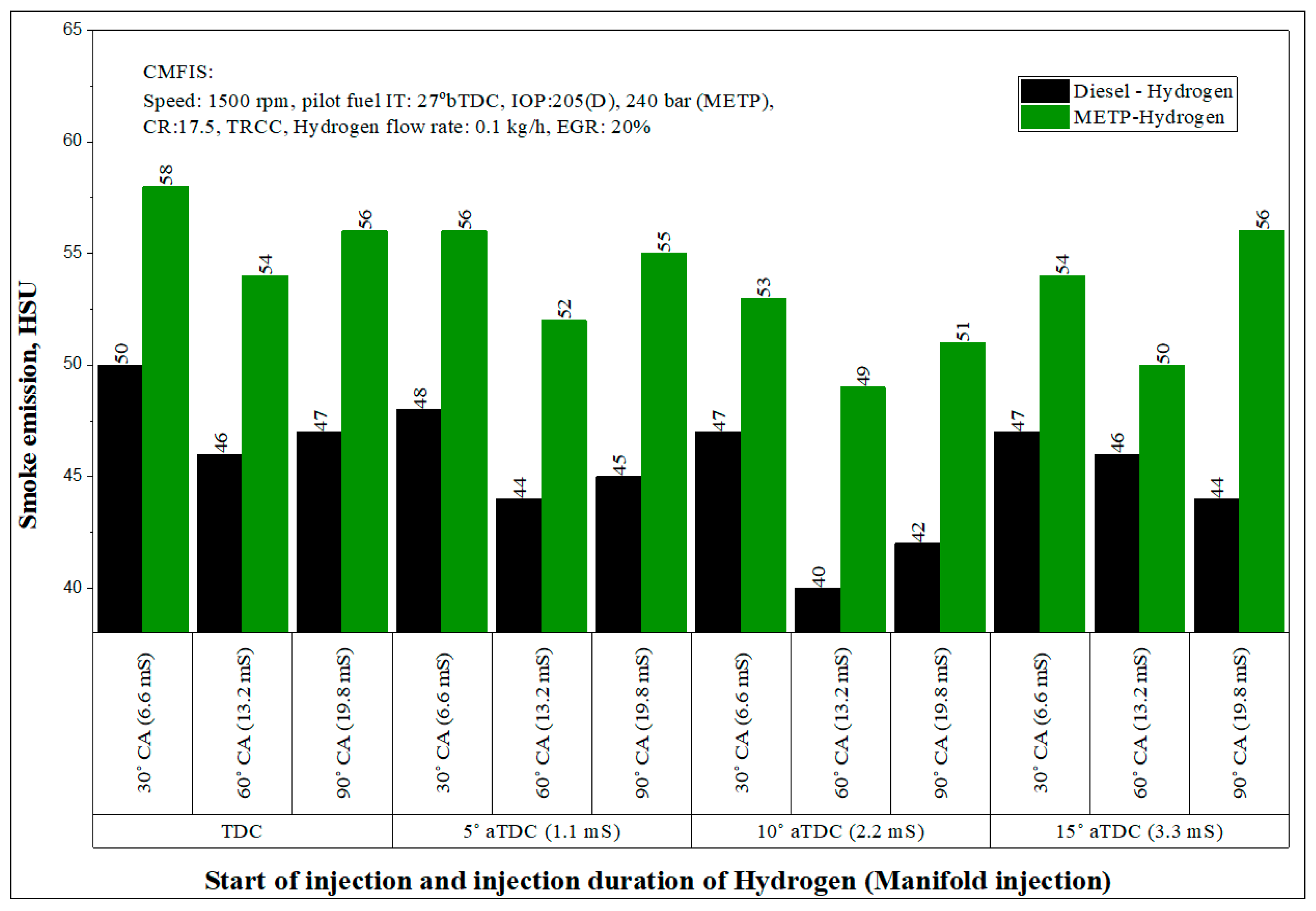 Energies 13 05663 g011