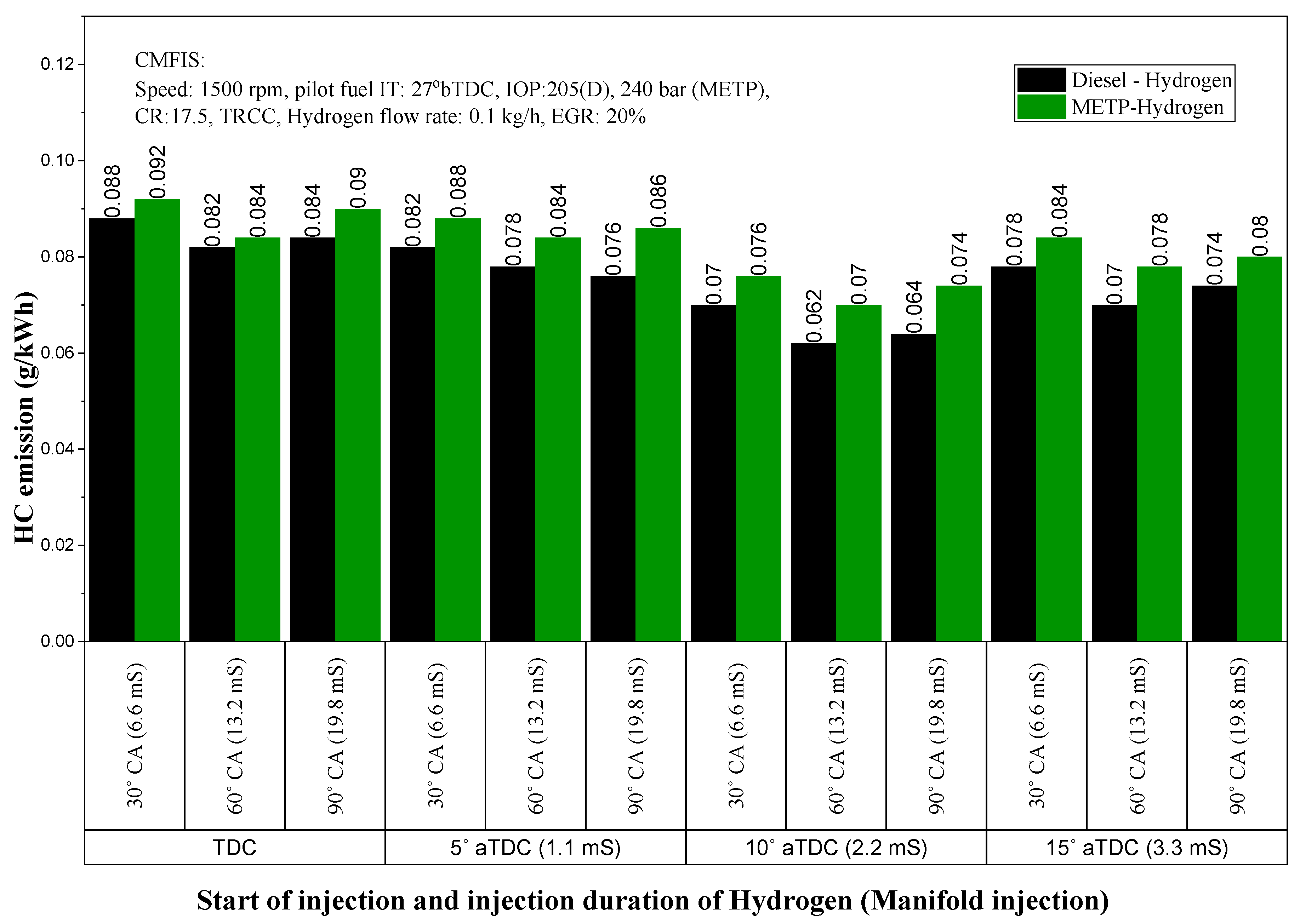 Energies 13 05663 g012