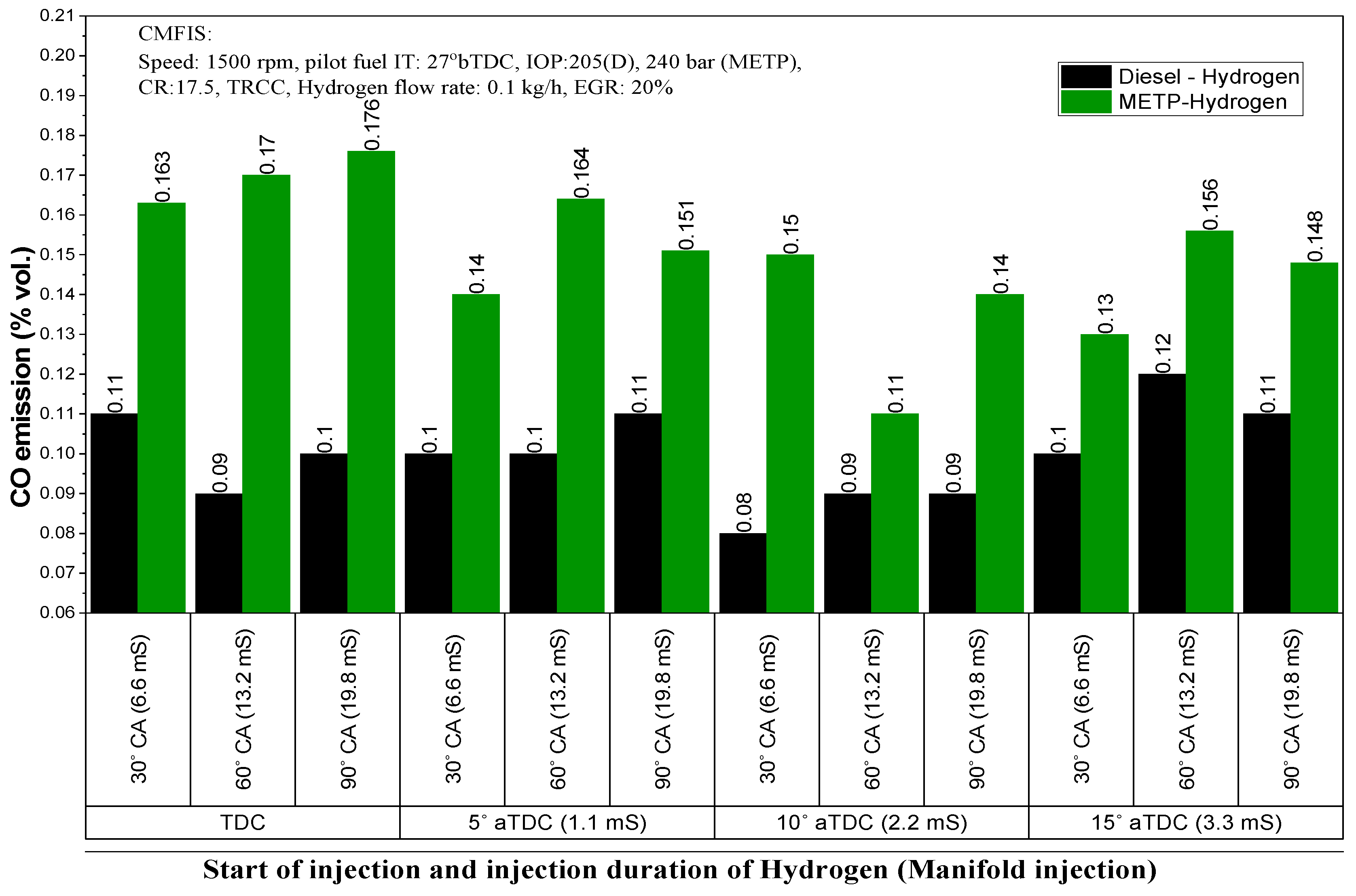 Energies 13 05663 g013