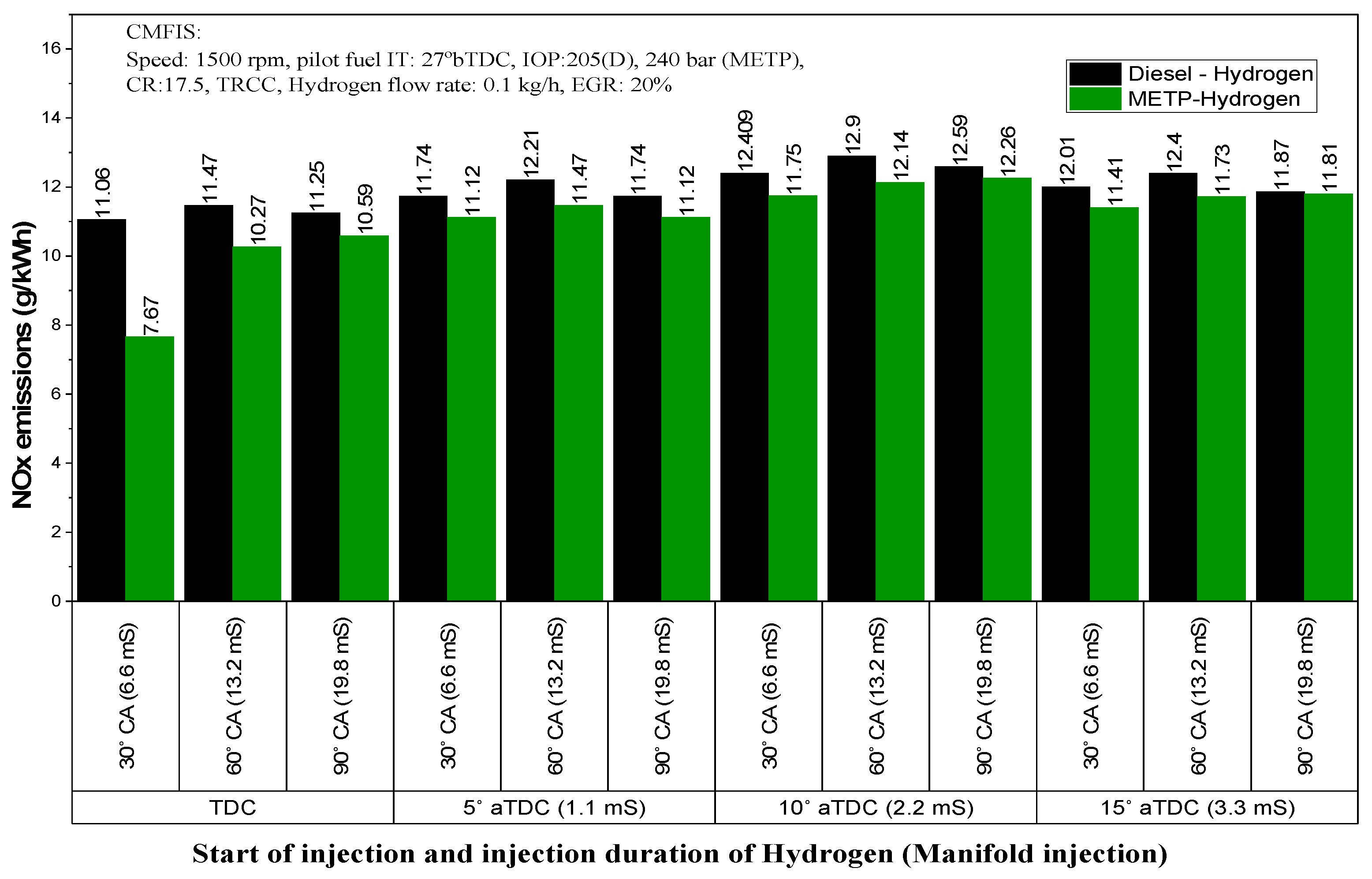 Energies 13 05663 g014