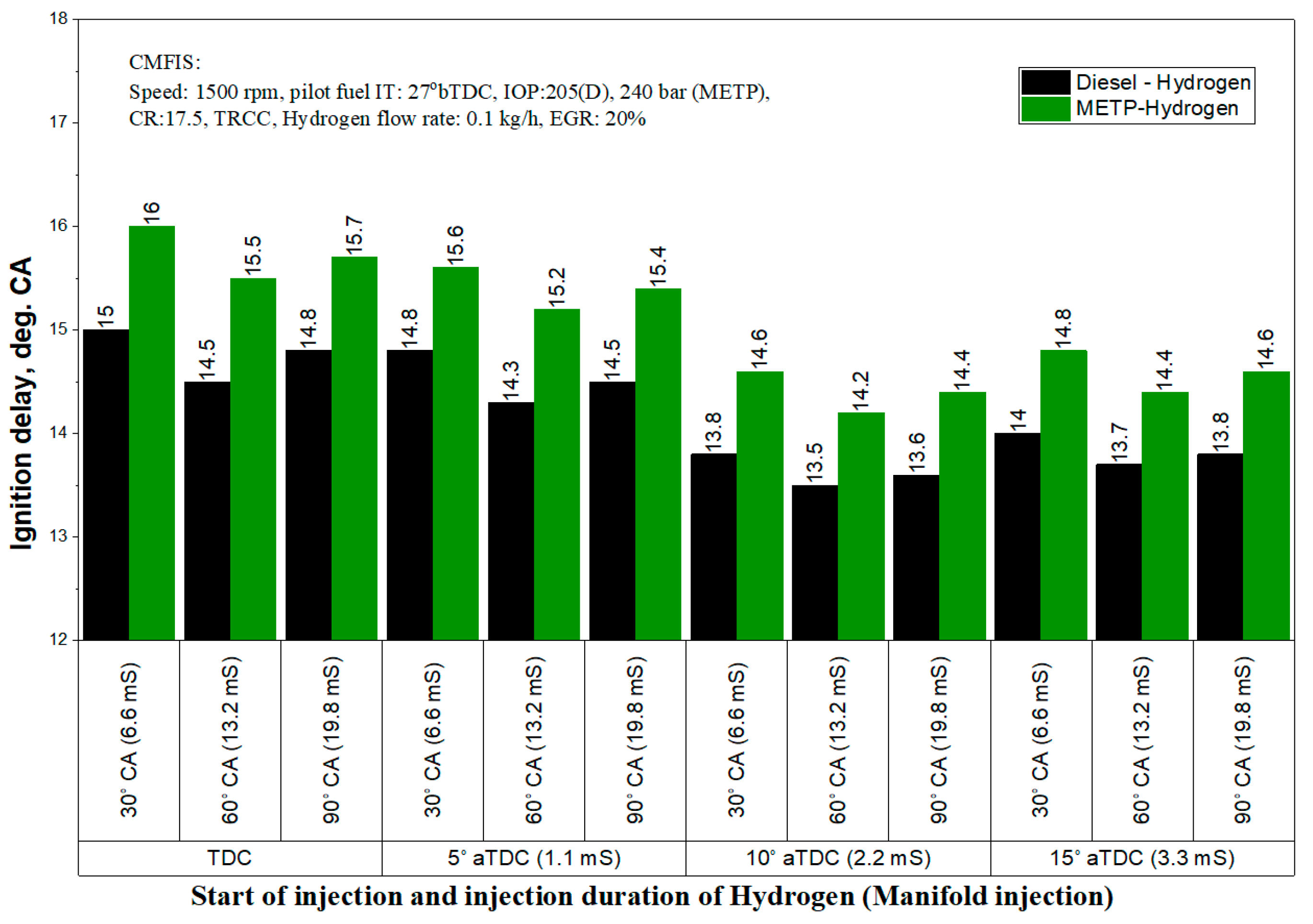 Energies 13 05663 g015