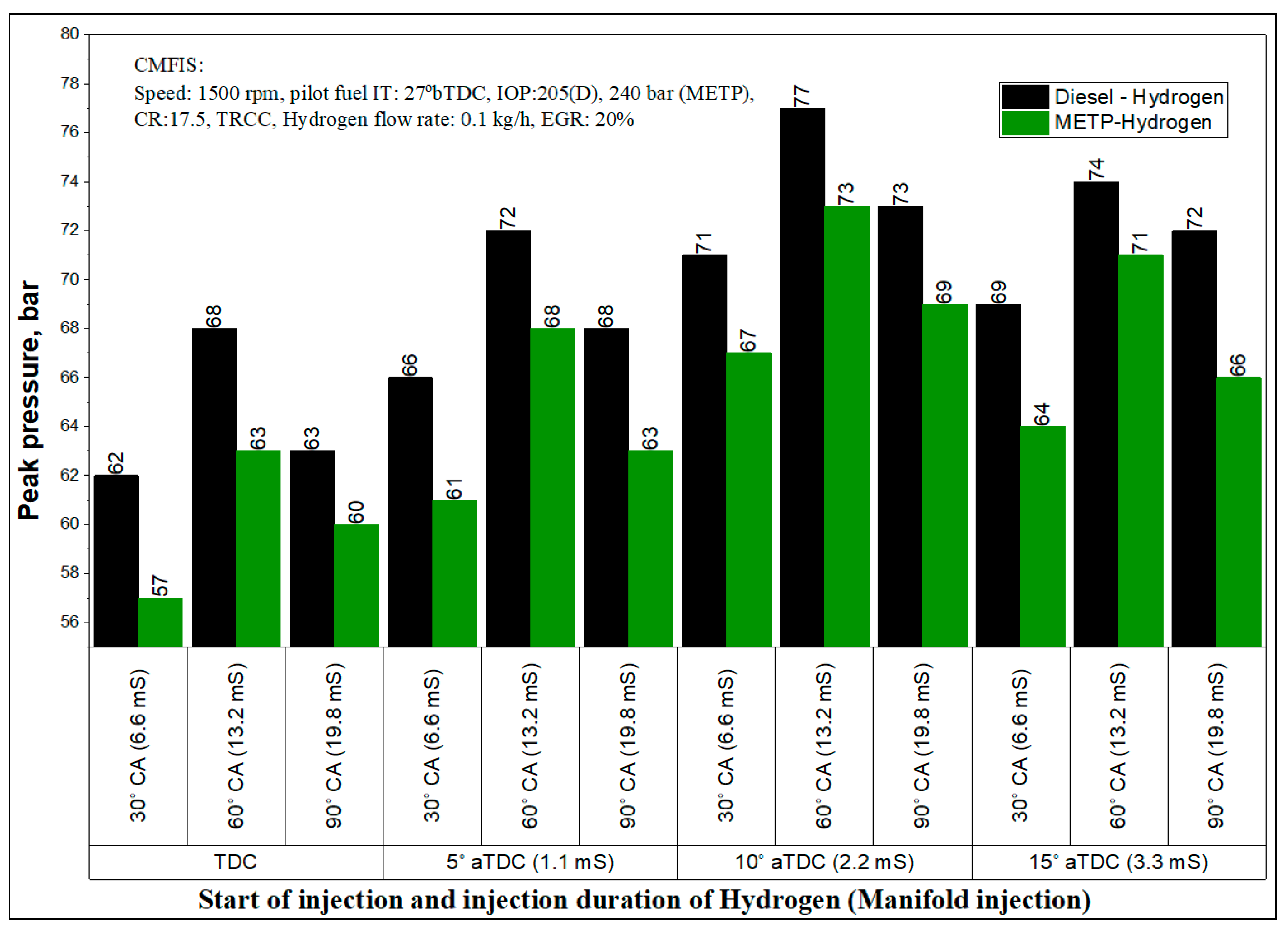 Energies 13 05663 g017