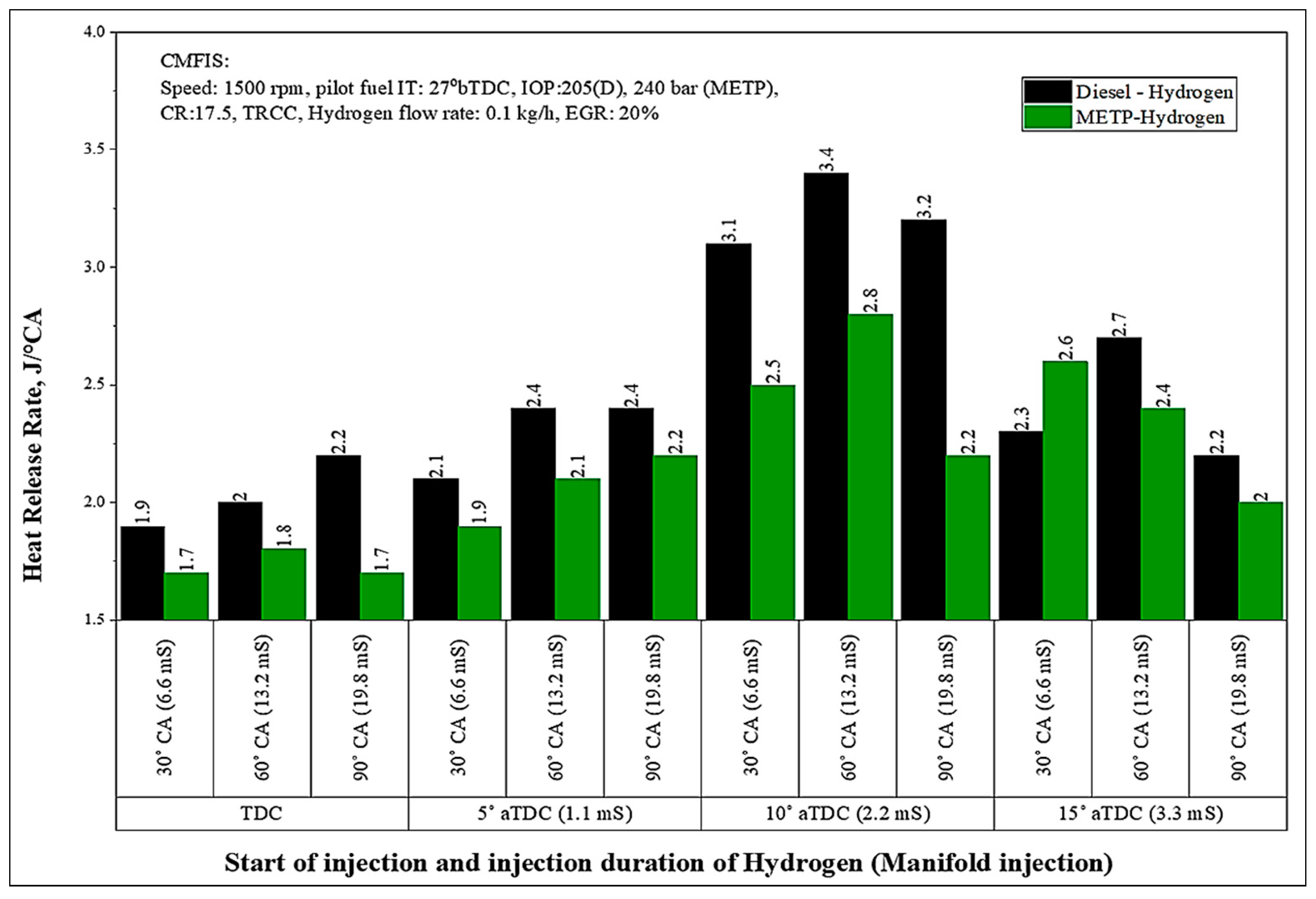 Energies 13 05663 g018