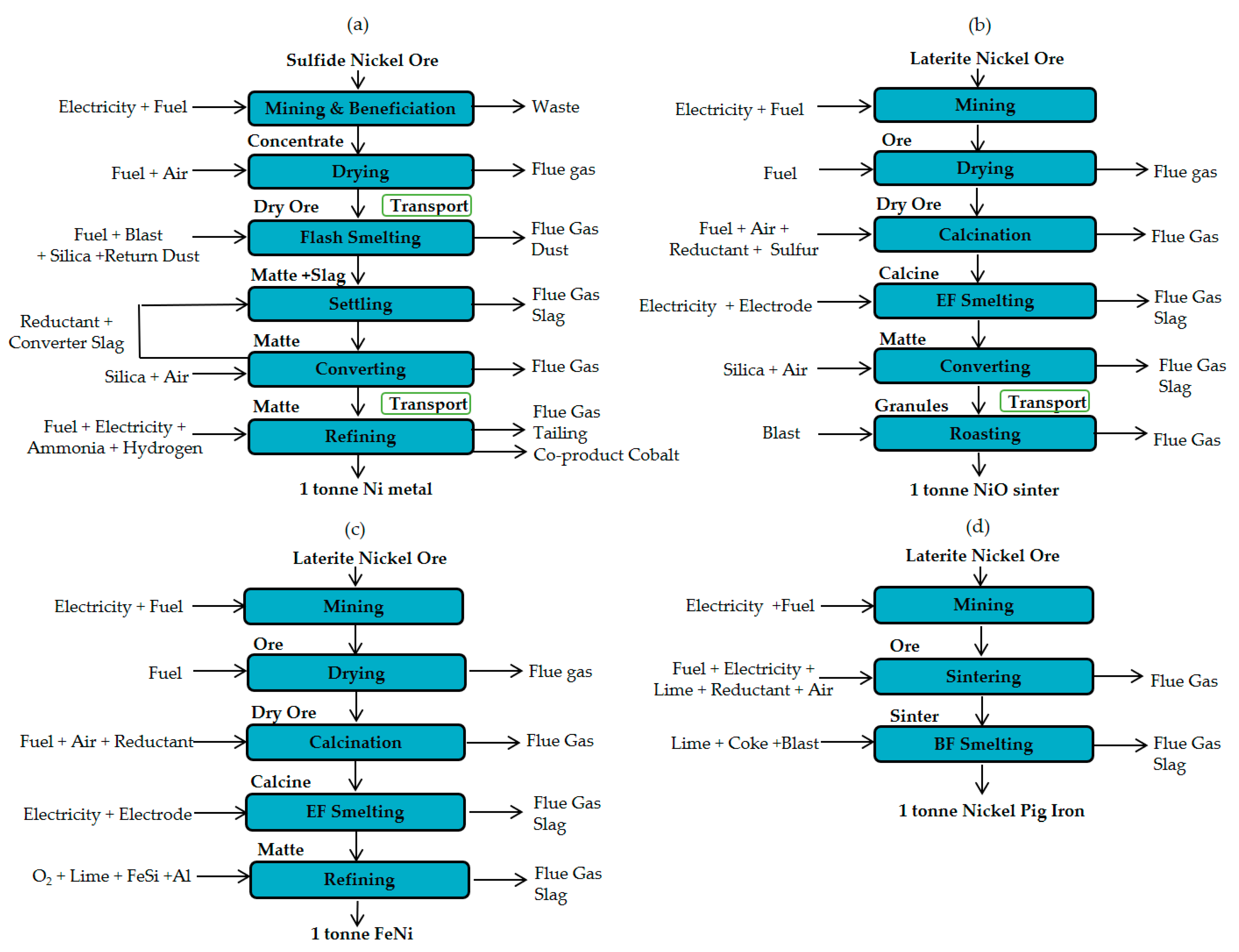 Energies 13 05664 g001