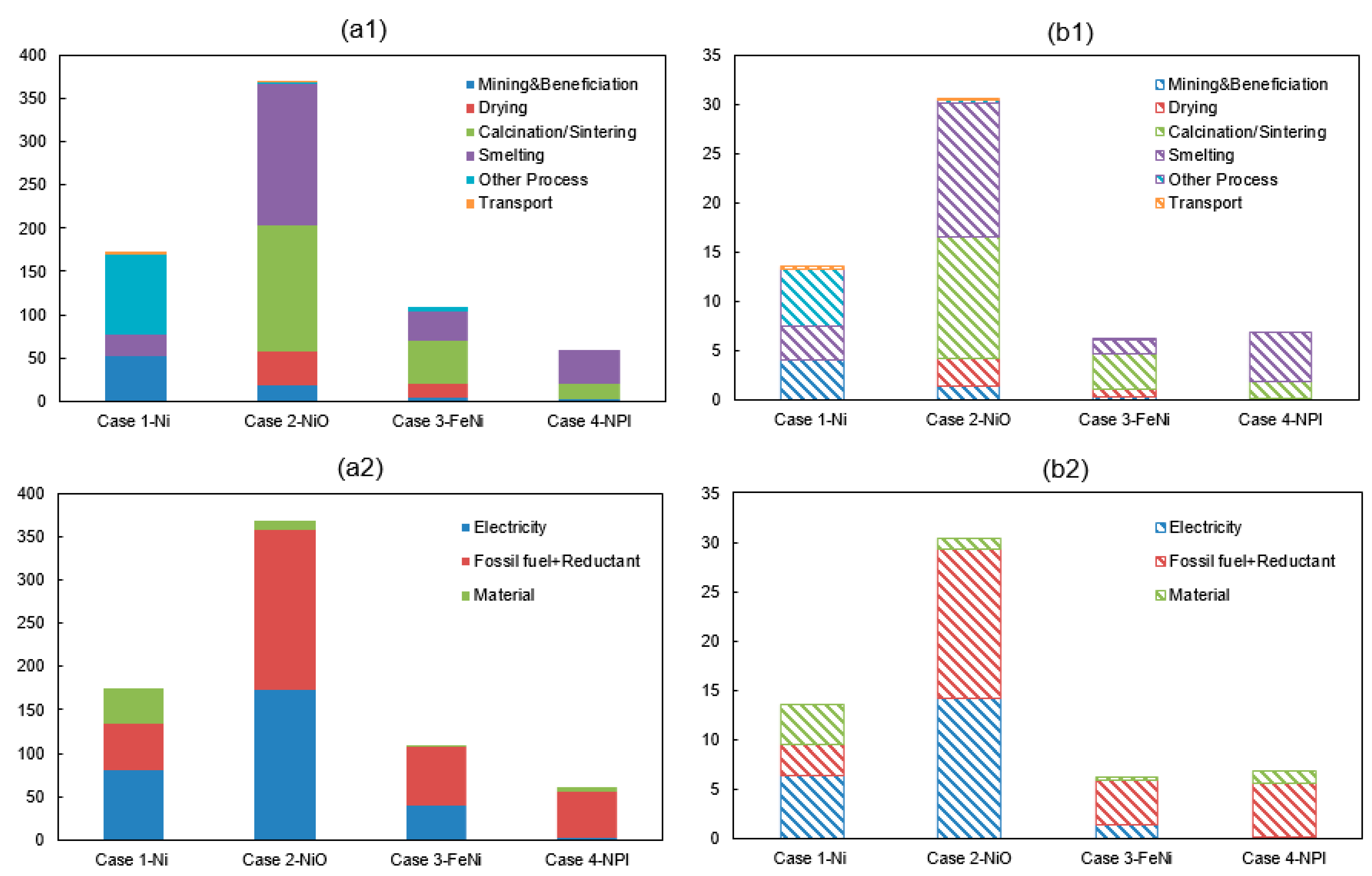 Energies 13 05664 g002