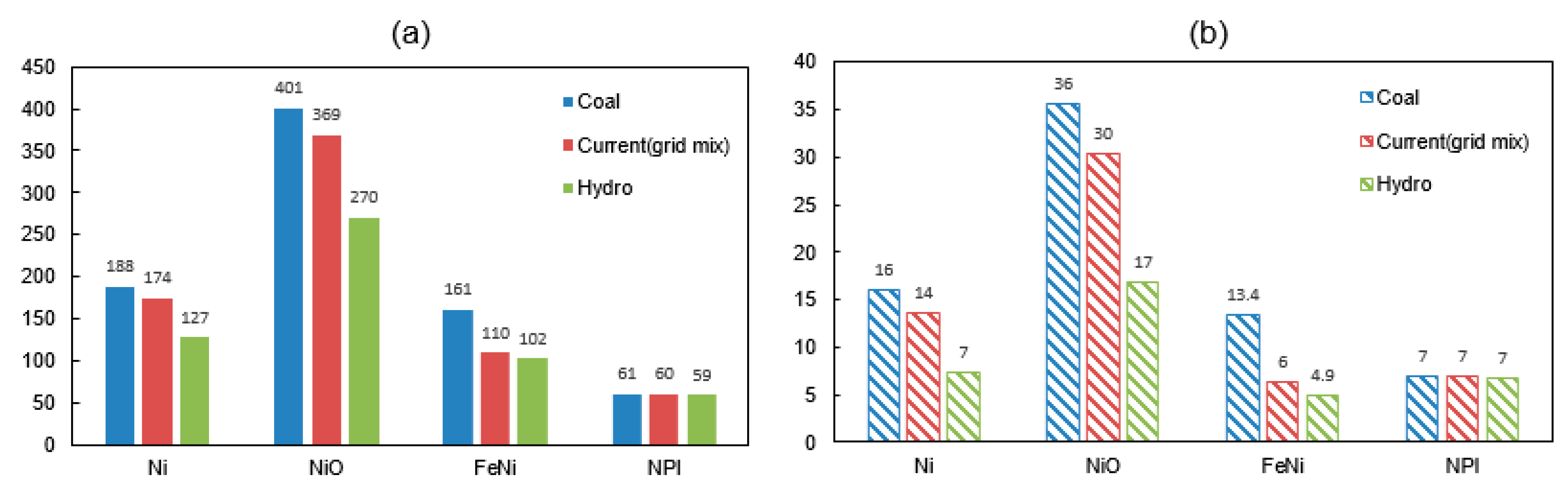 Energies 13 05664 g003
