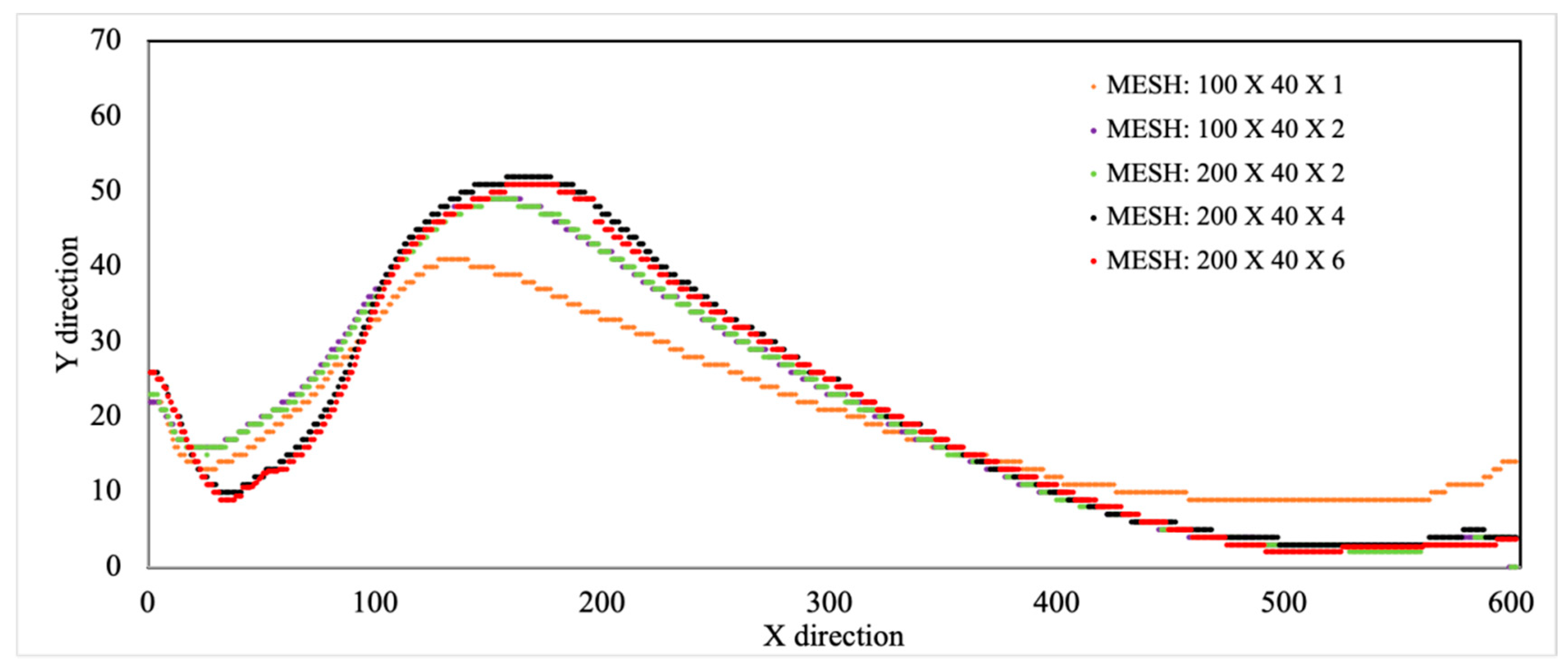Energies 13 05665 g003
