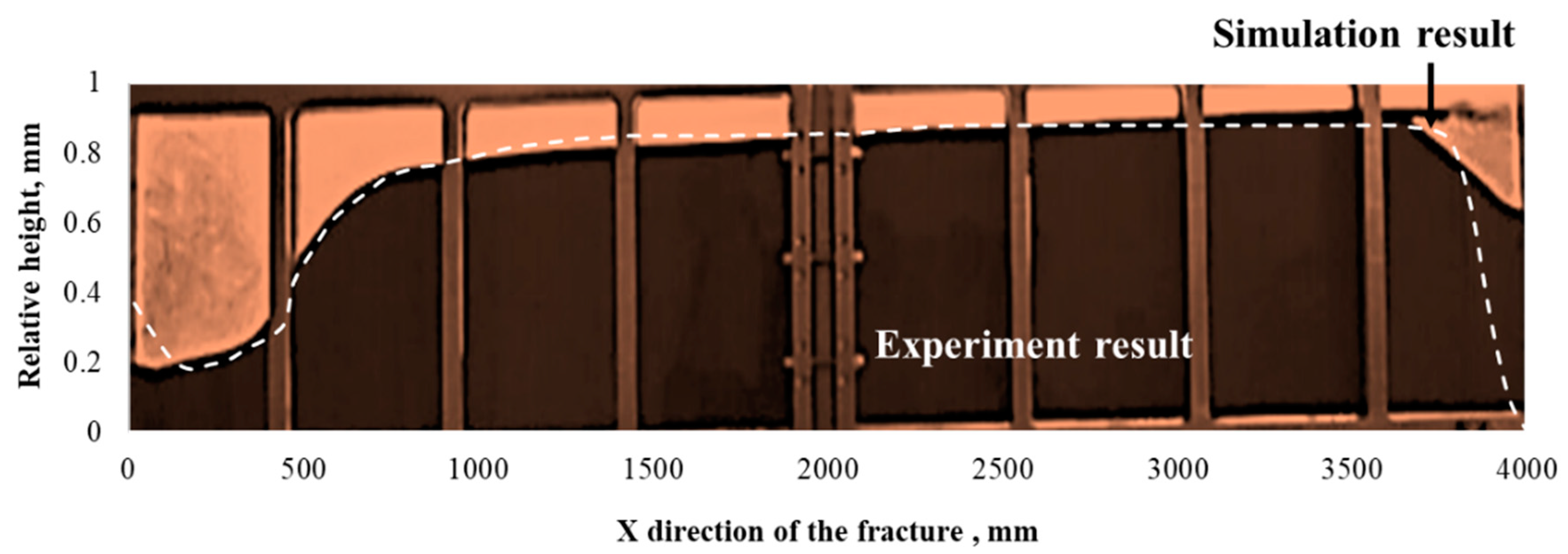 Energies 13 05665 g006