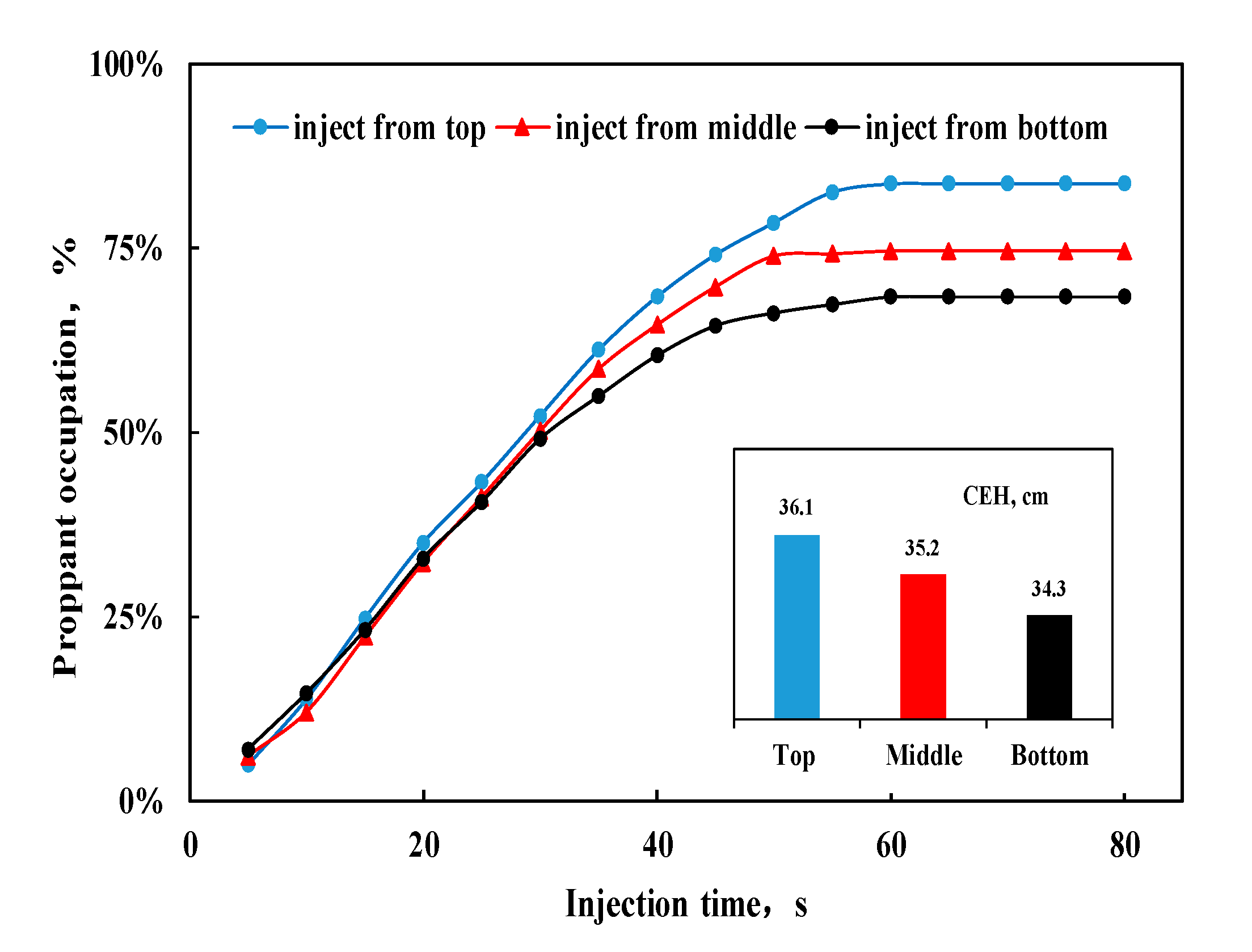 Energies 13 05665 g012