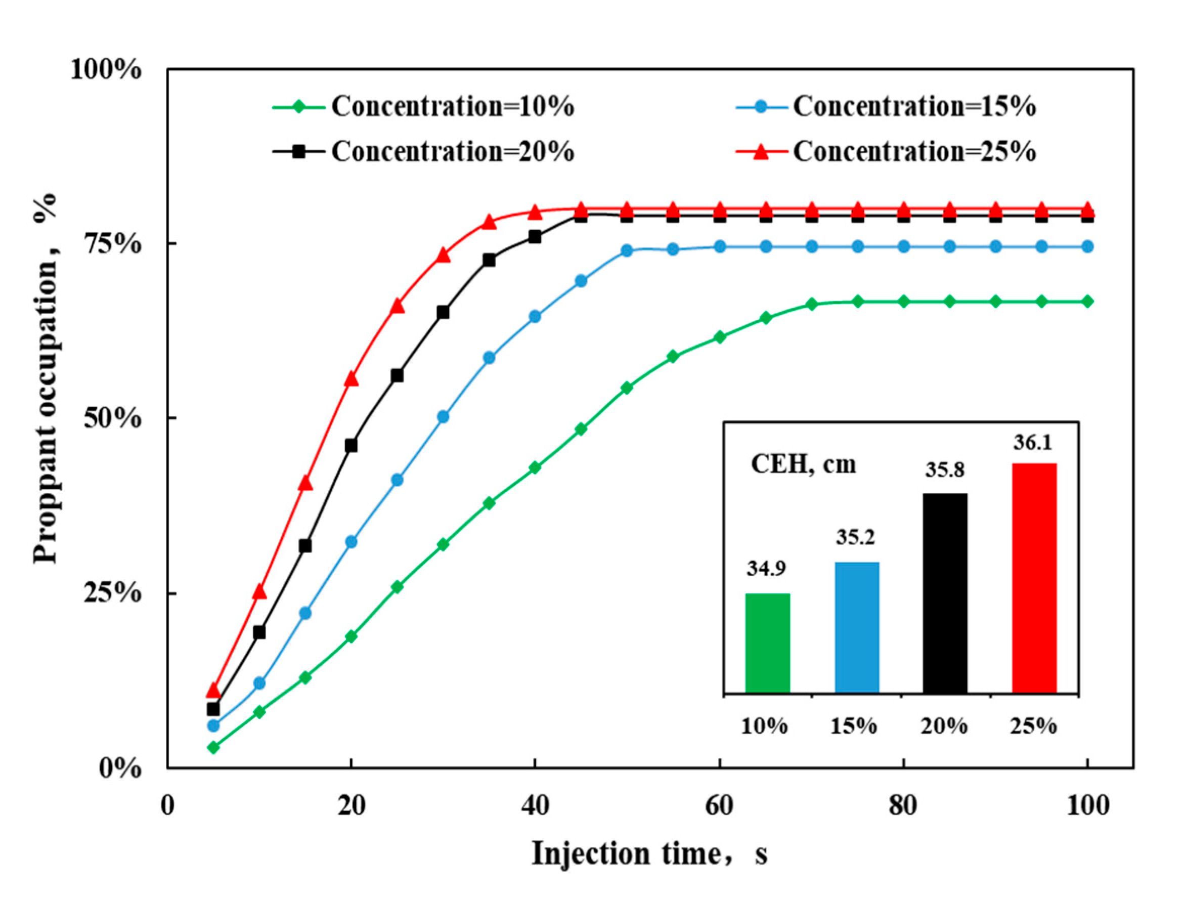 Energies 13 05665 g015