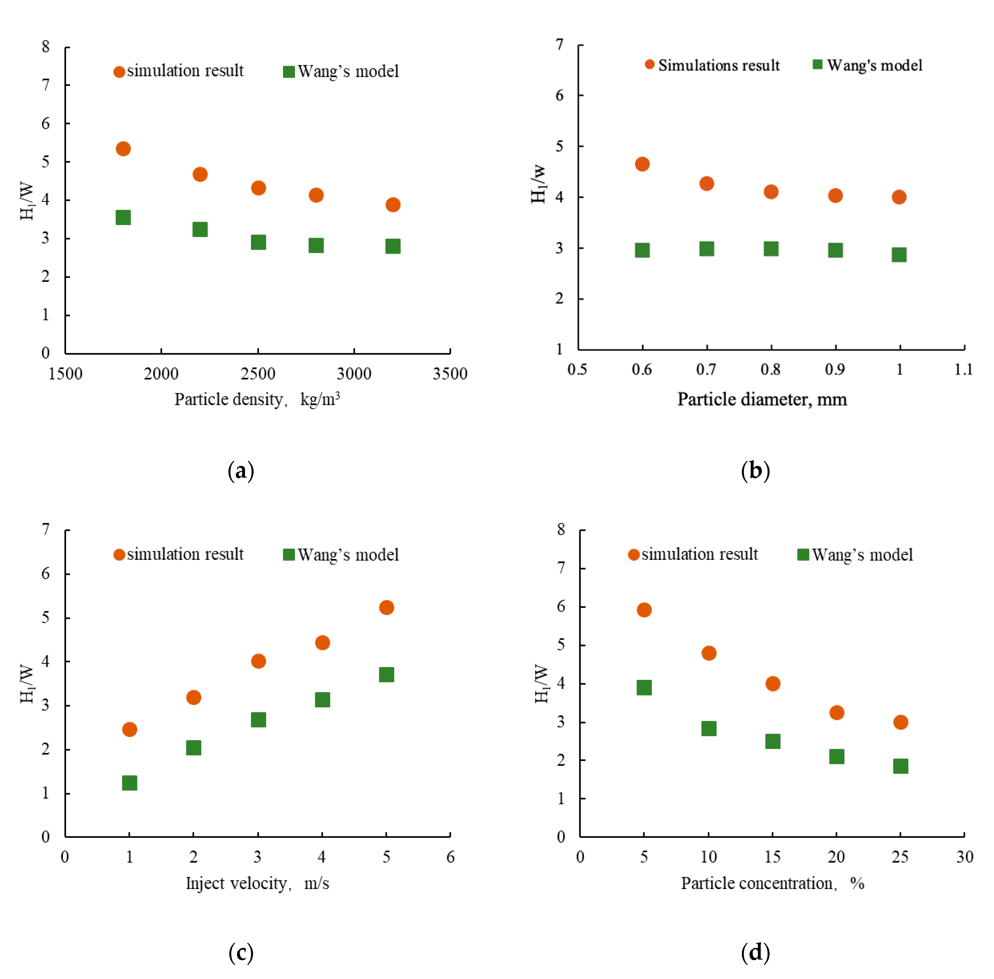 Energies 13 05665 g016