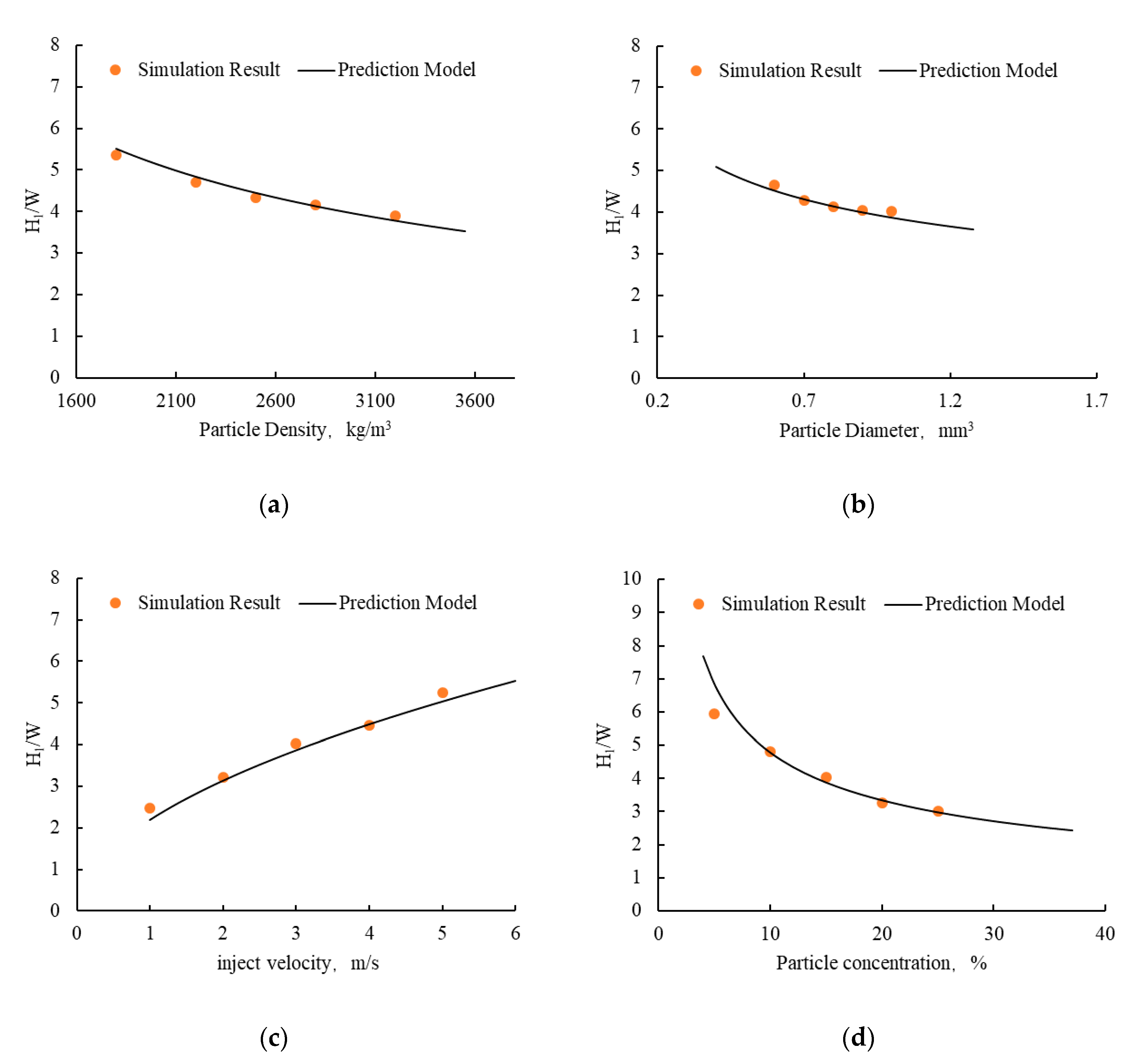Energies 13 05665 g017