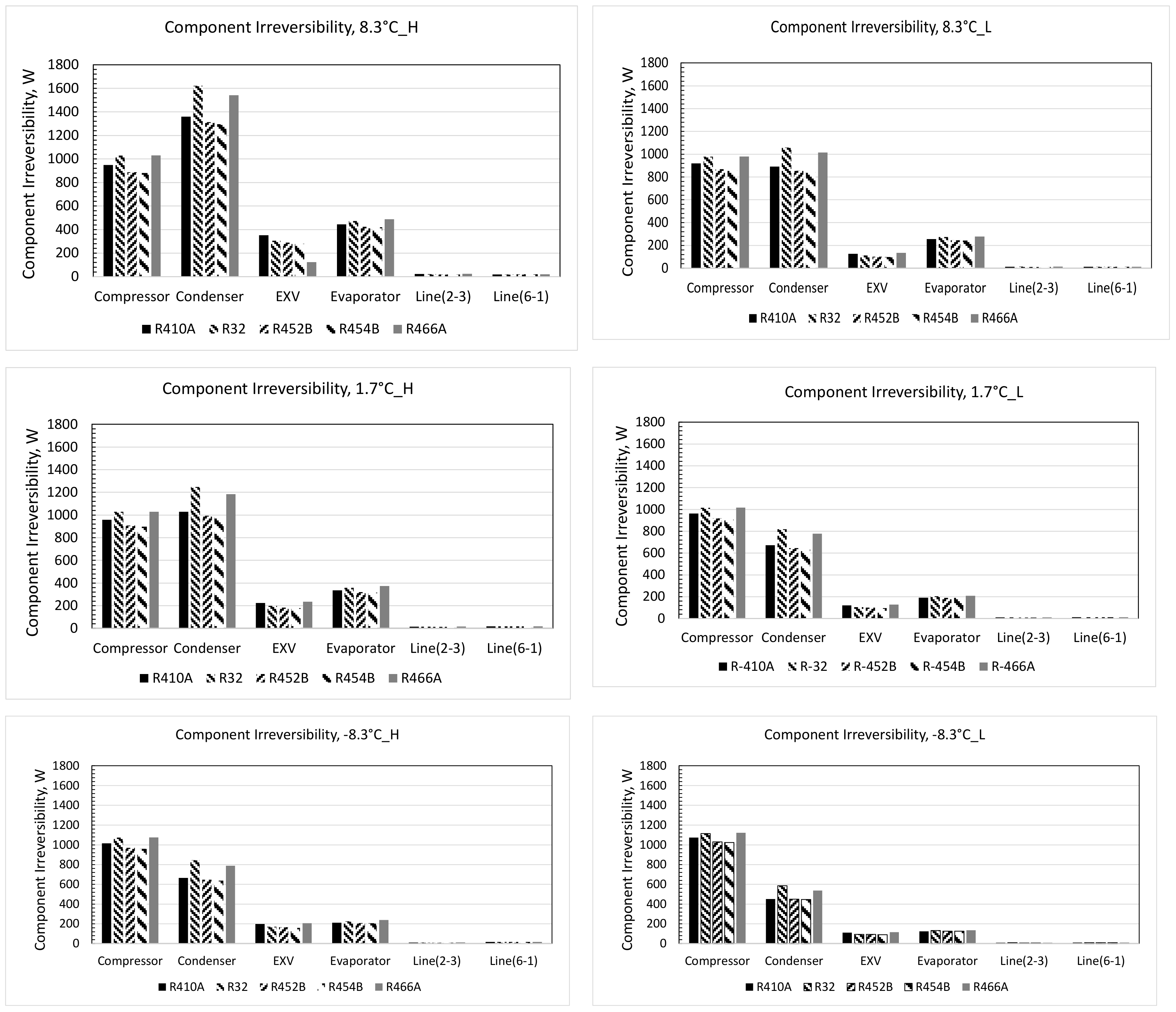 Energies 13 05666 g007